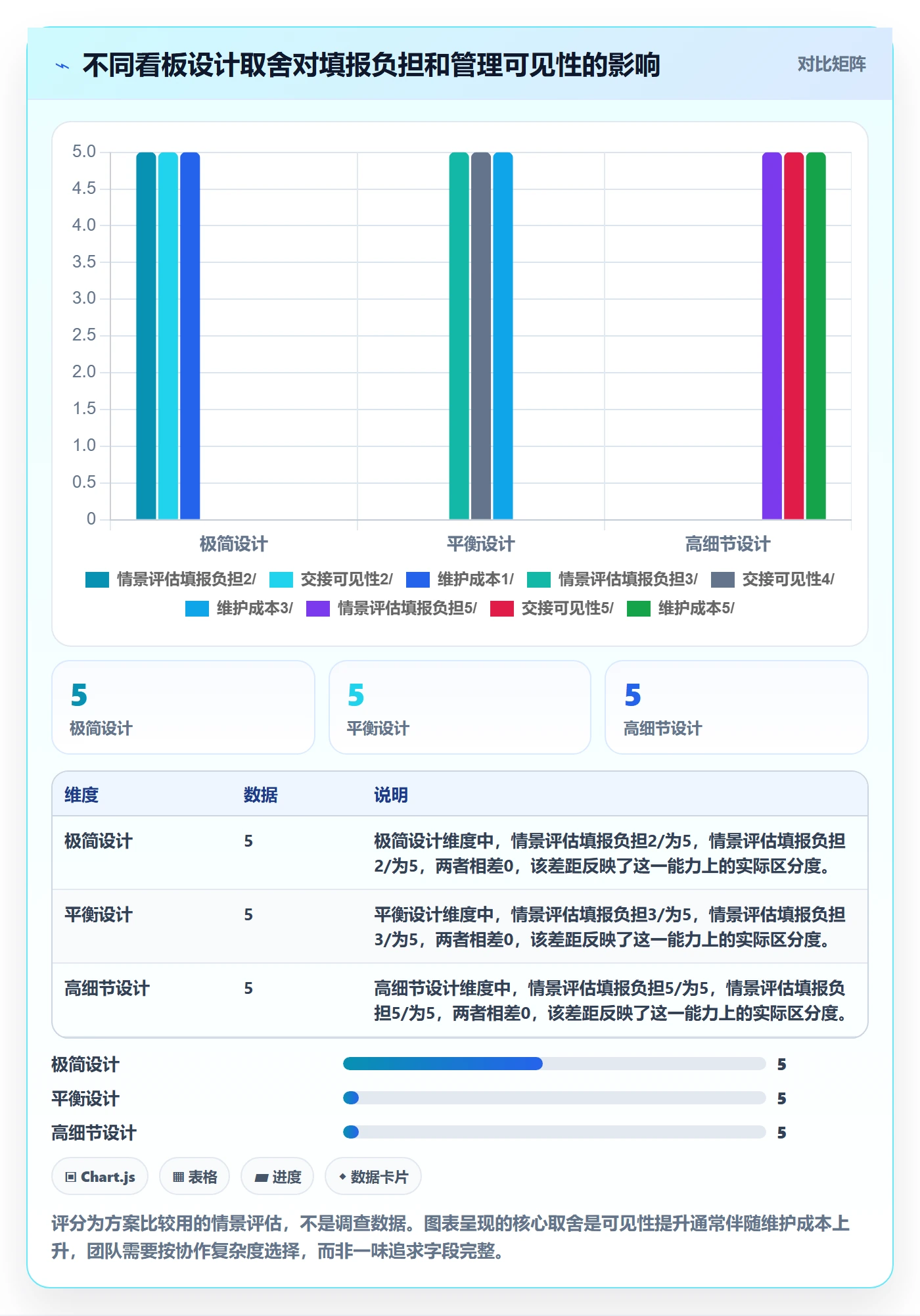 待处理怎么做?实施团队实操方法:看板从0到1
