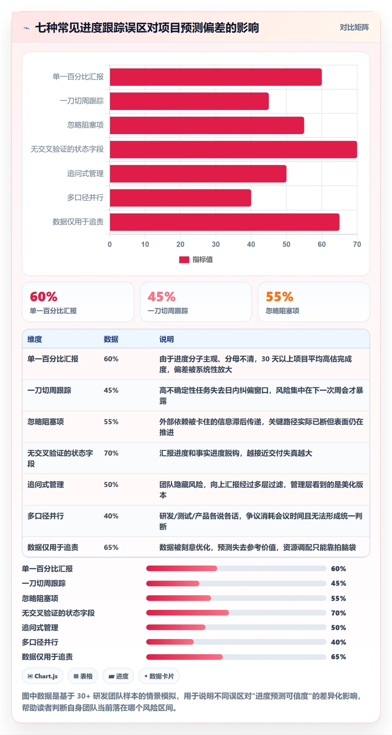 进度跟踪如何做好追踪？管理层落地方案与操作步骤