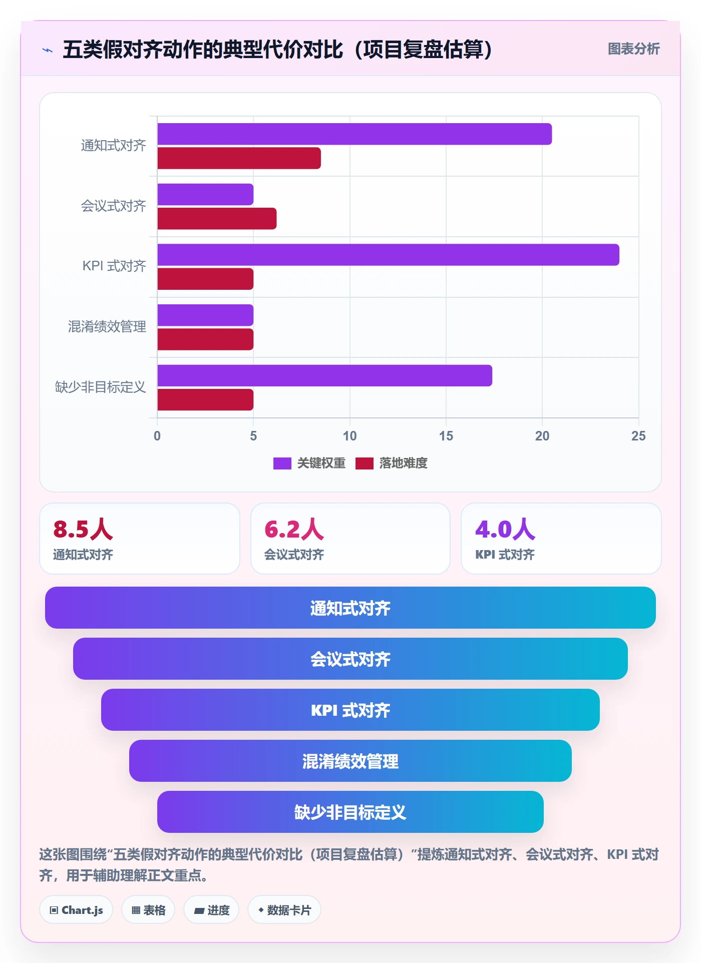 目标对齐怎么做？项目负责人实操方法：项目目标从0到1
