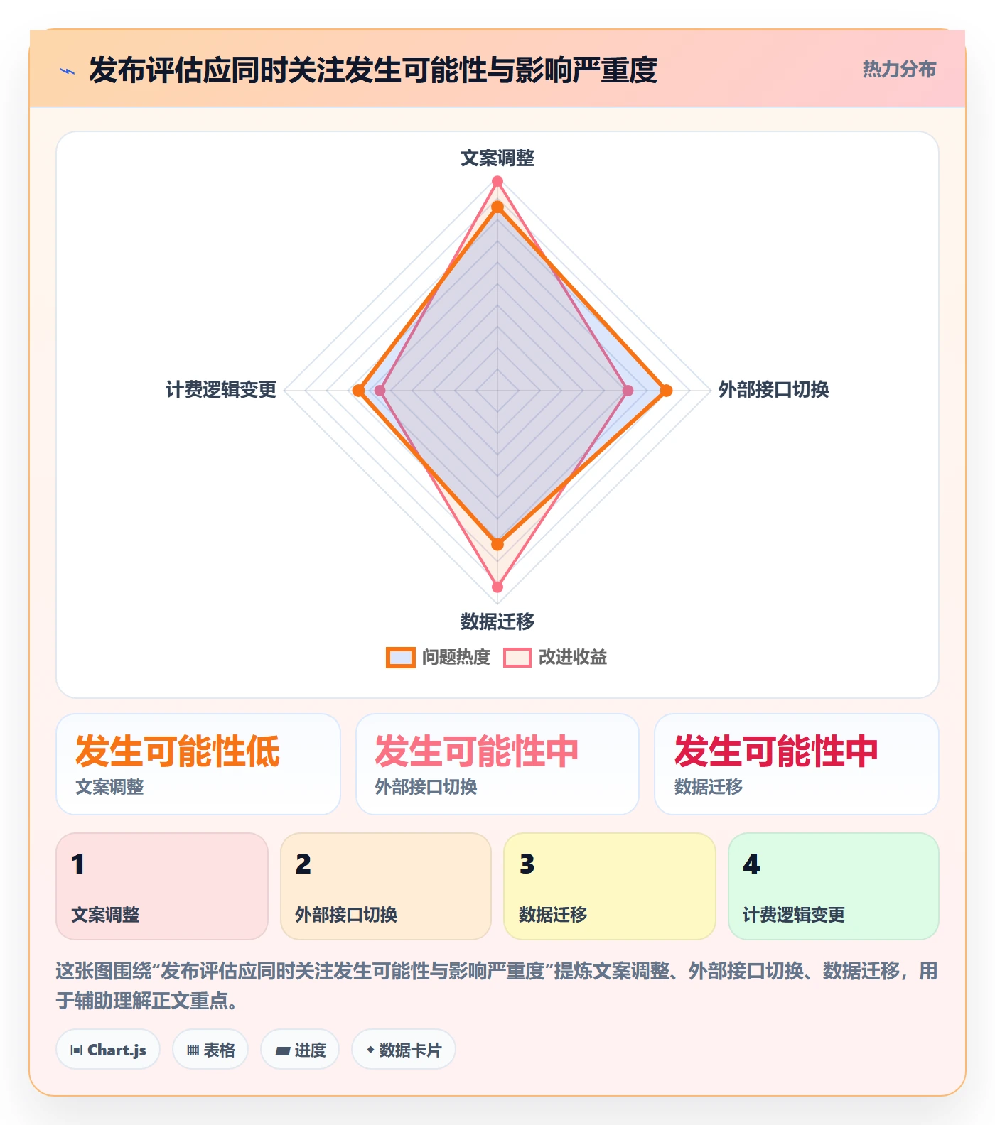 版本发布时间最佳实践:项目经理版本管理协同管理,常见问题