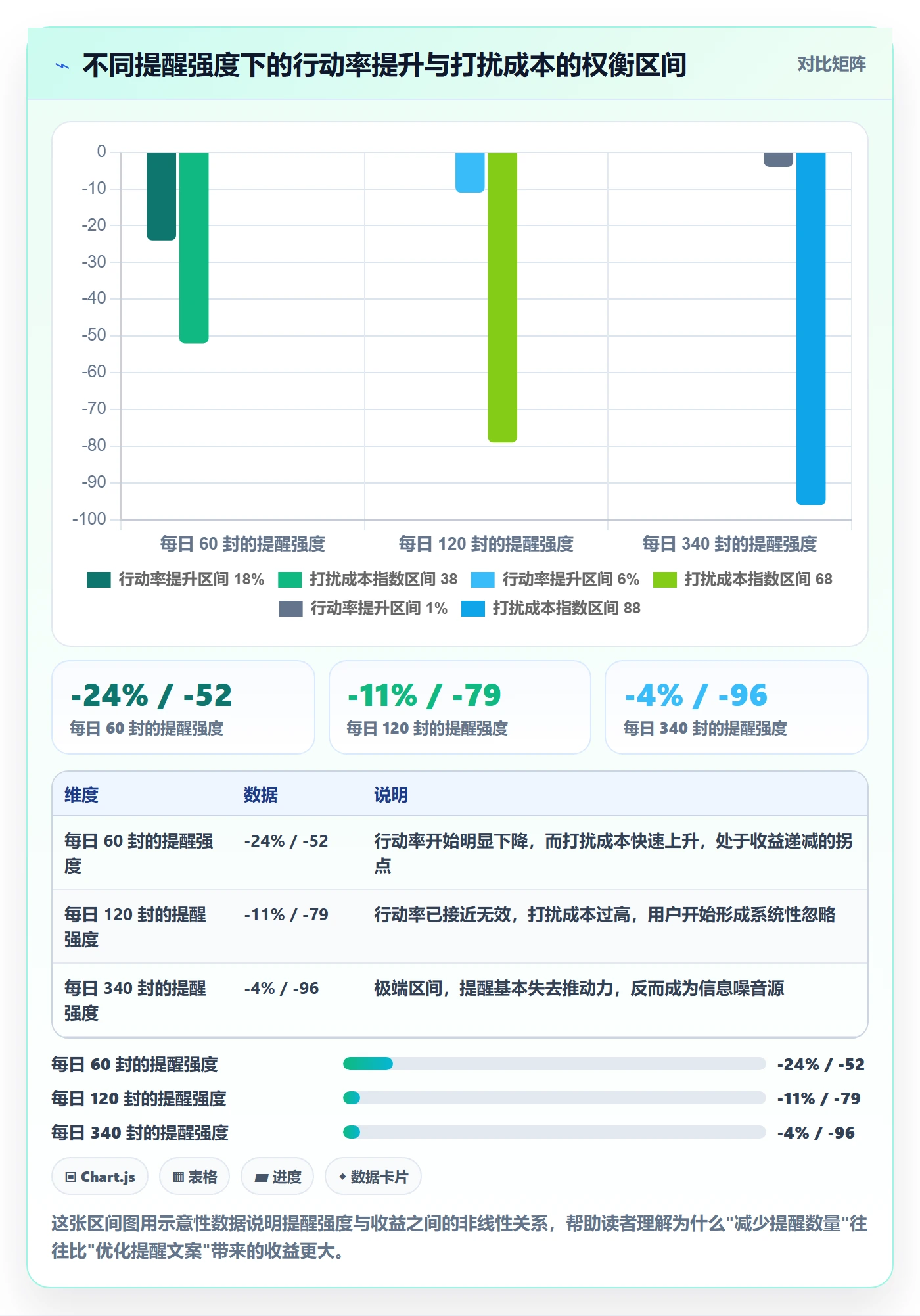 超期提醒最佳实践:产品经理任务提醒风险控制,常见问题