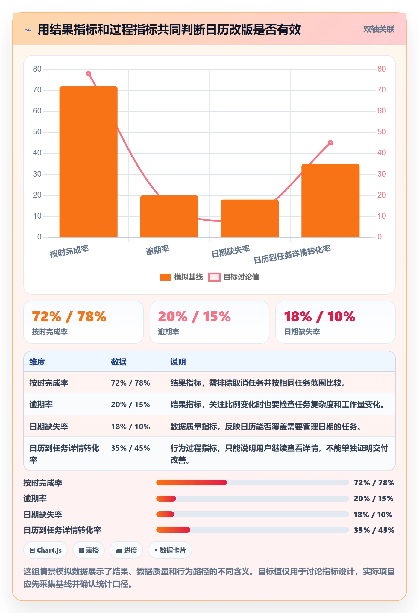 截止日期管理指南:产品经理如何做好日历视图,入门指南全流程