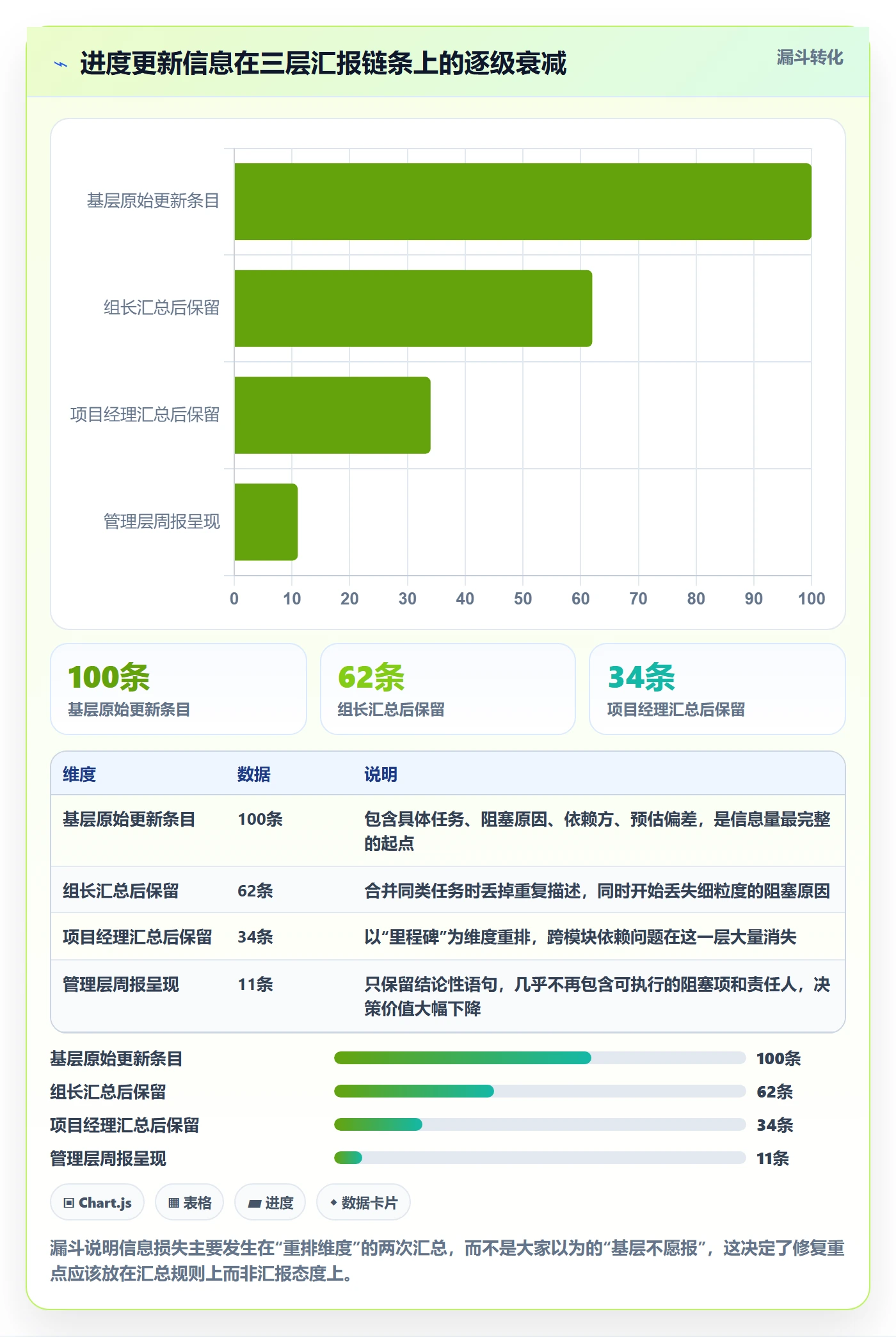 进度管理进度更新教程：管理层最佳实践，避坑指南