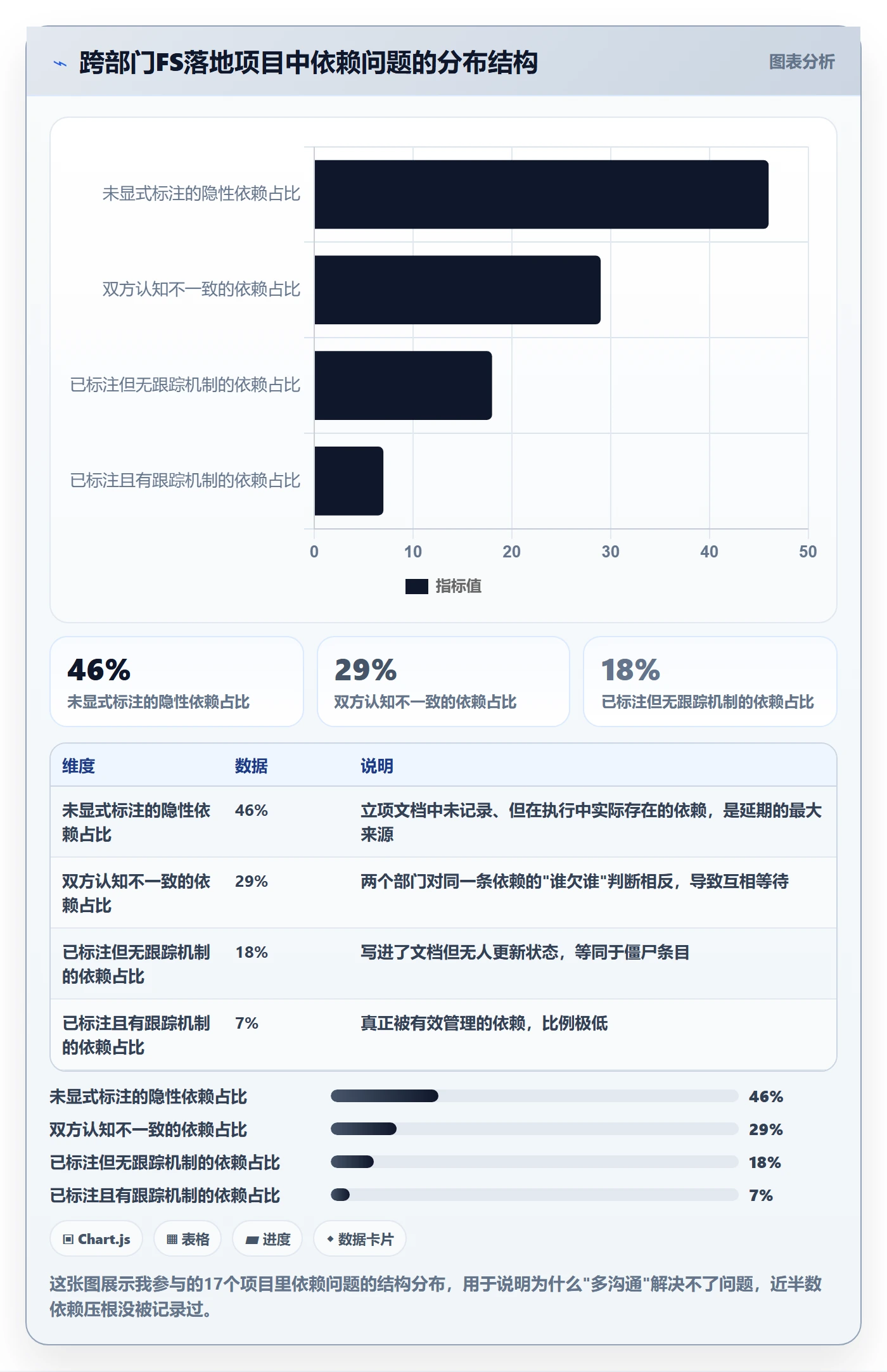 FS落地方案：跨部门团队开展任务依赖的数据分析案例解析