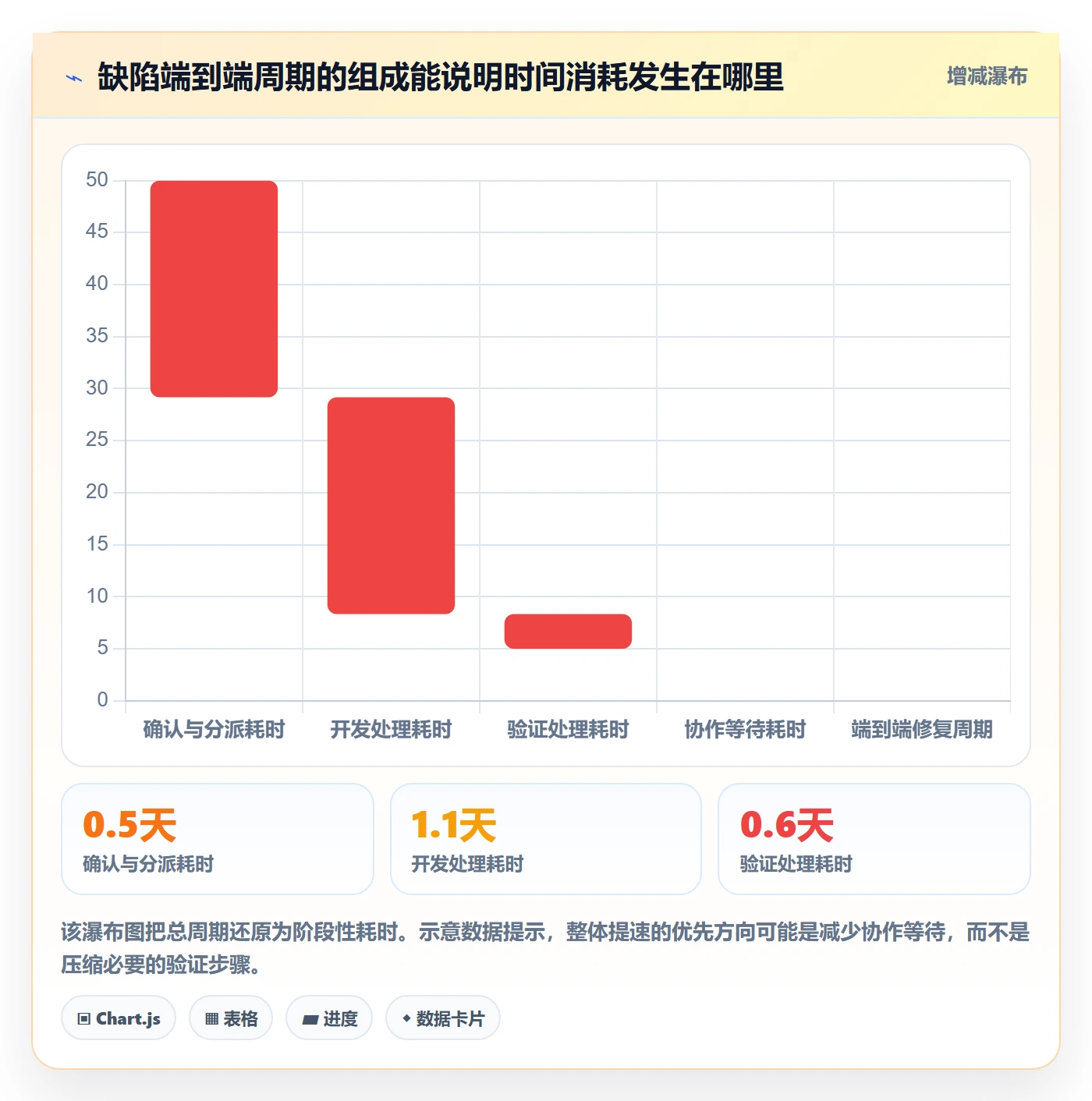 Bug / 缺陷修复教程:PMO数据分析,避坑指南