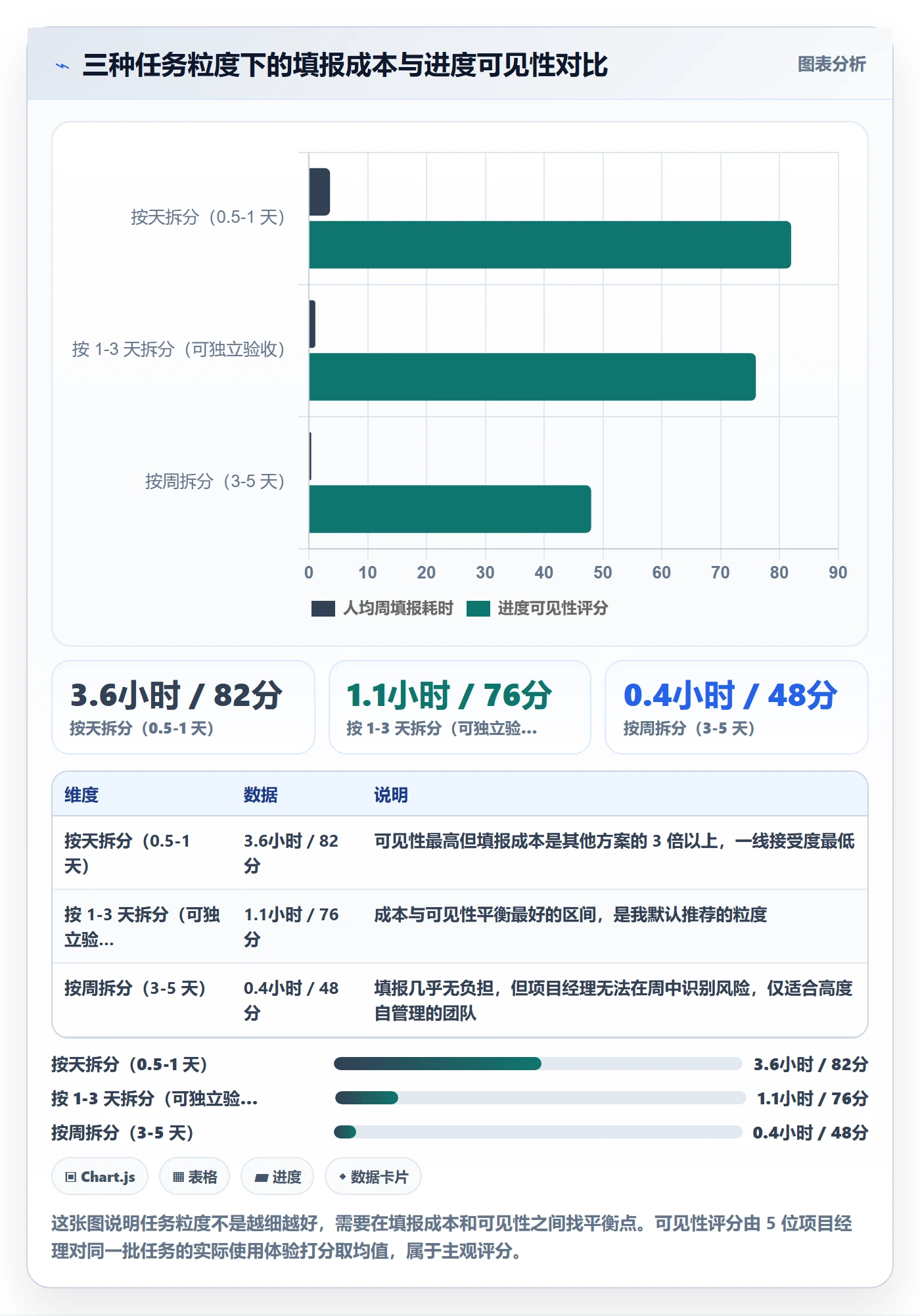 任务管理关注人教程:项目经理流程优化,避坑指南