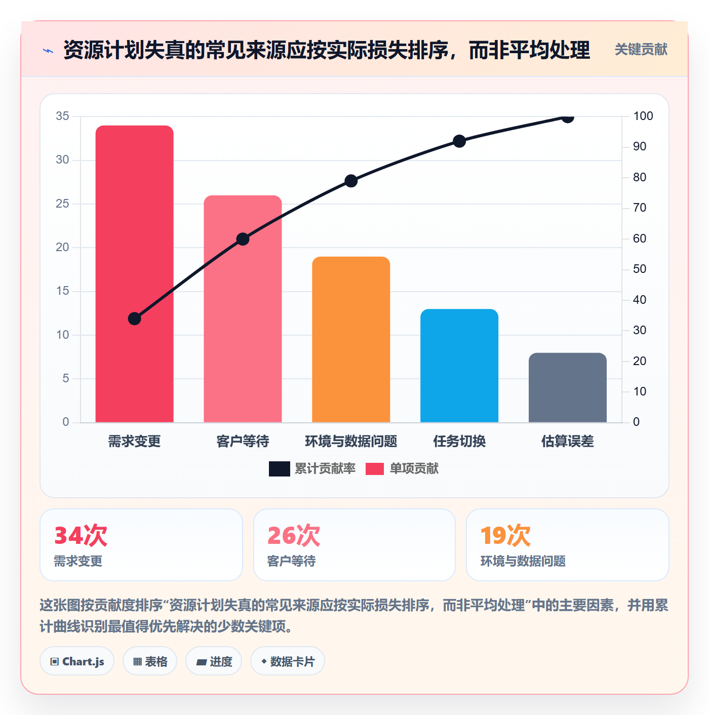 资源占用实操方法：实施团队提升资源管理效率的实操方法方法与模板