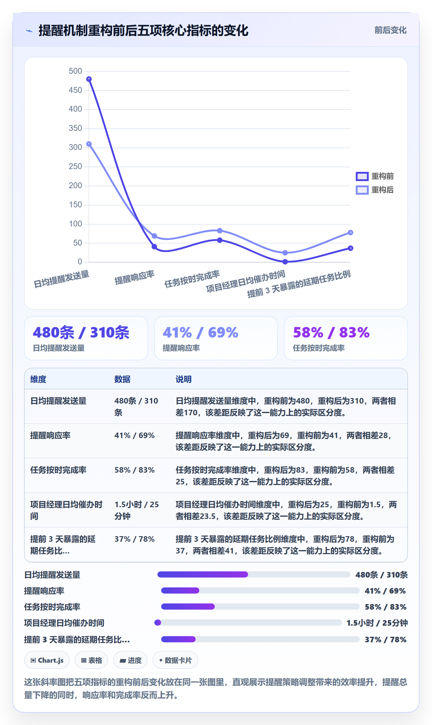 到期提醒管理方法大全:项目成员任务提醒效率提升落地清单