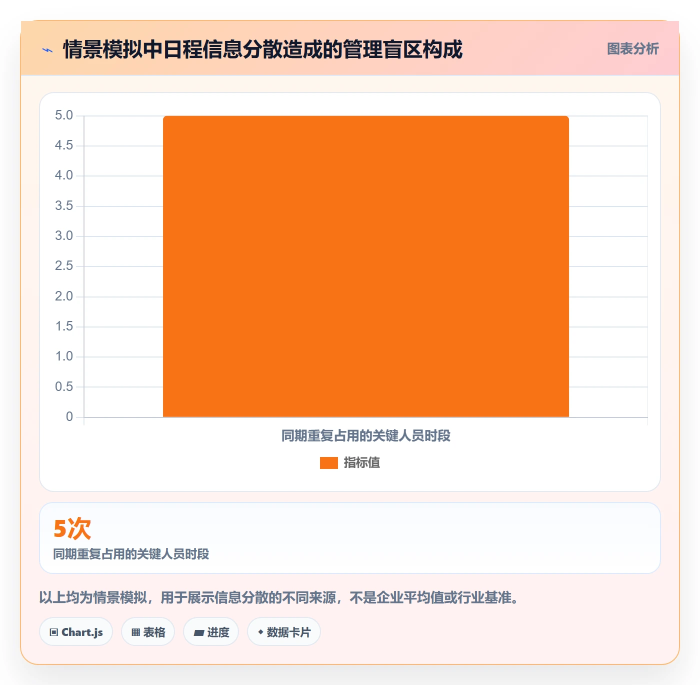月视图流程与规范:企业管理者日历视图效率提升关键指标