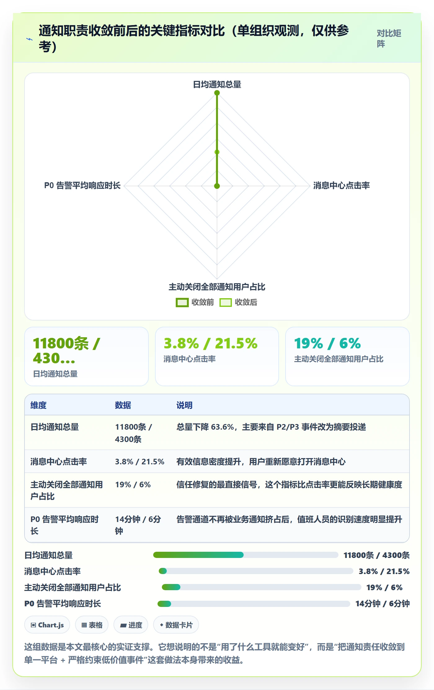 任务提醒消息通知教程:研发团队最佳实践,避坑指南
