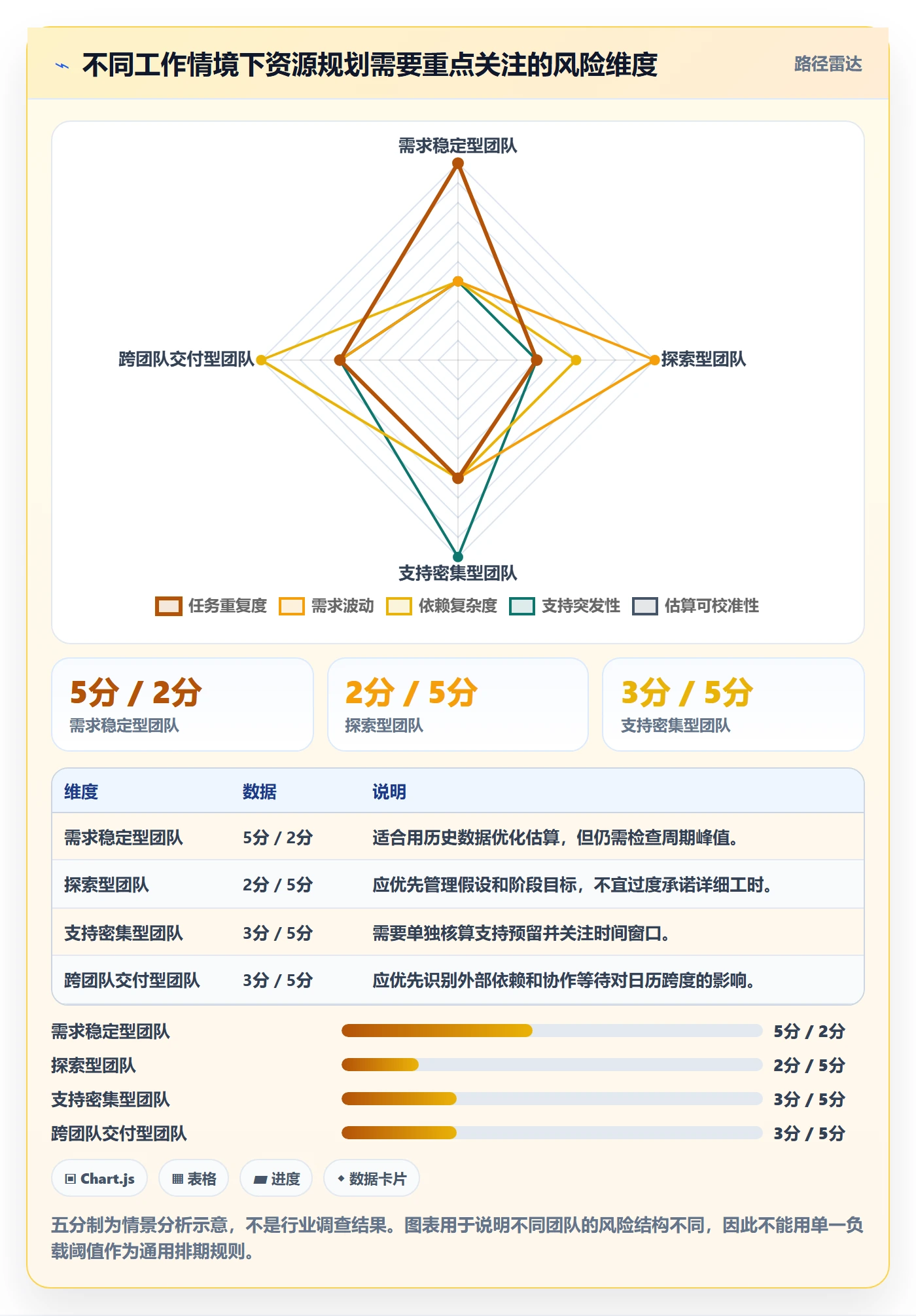 资源负载空闲资源教程:项目成员实操方法,避坑指南
