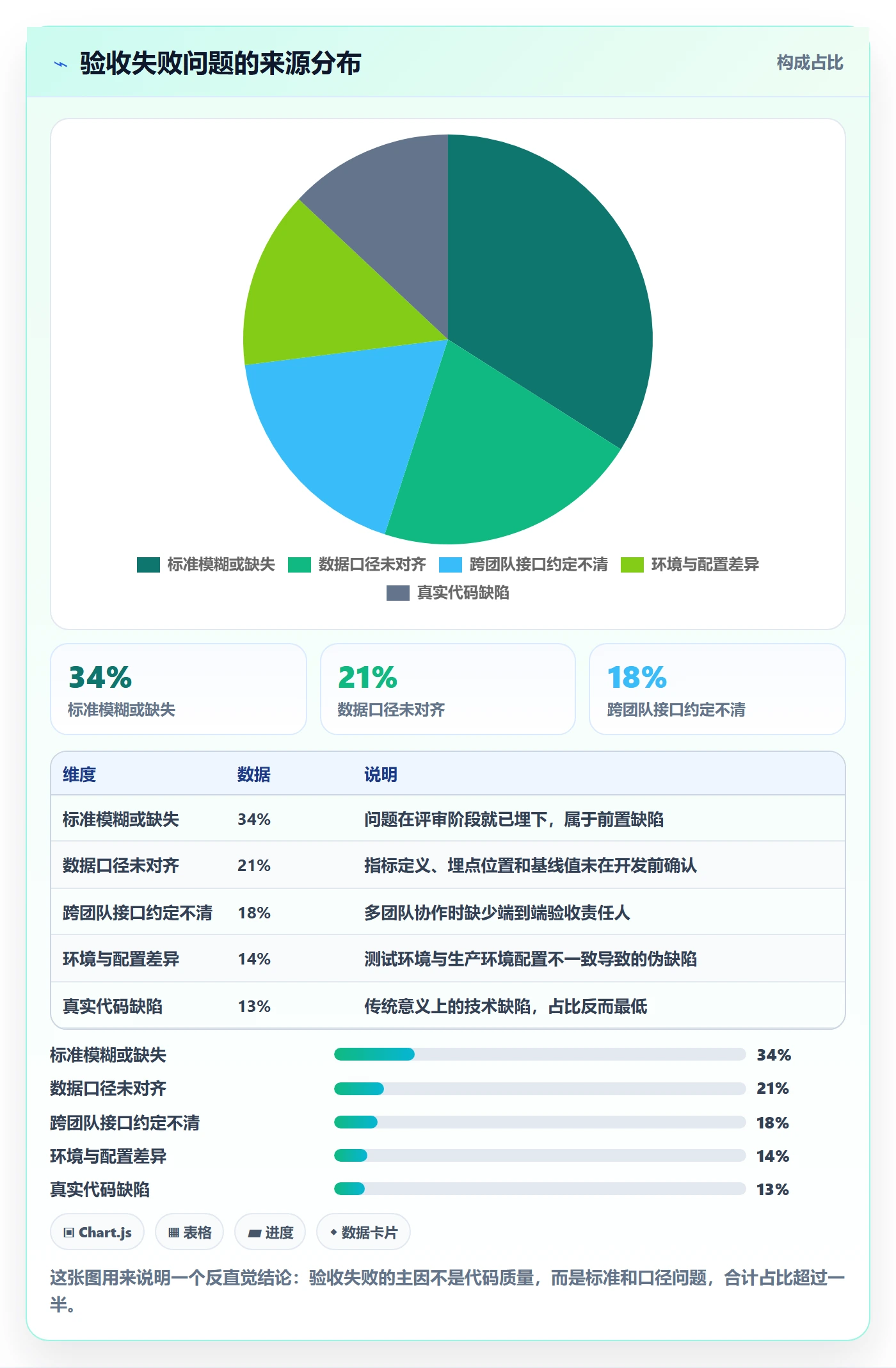 任务验收验收标准全流程:产品经理数据分析与一文讲清