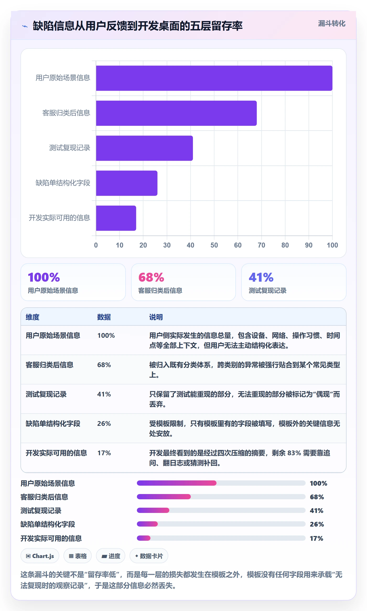 复现步骤怎么做?项目负责人风险控制:Bug / 缺陷从0到1