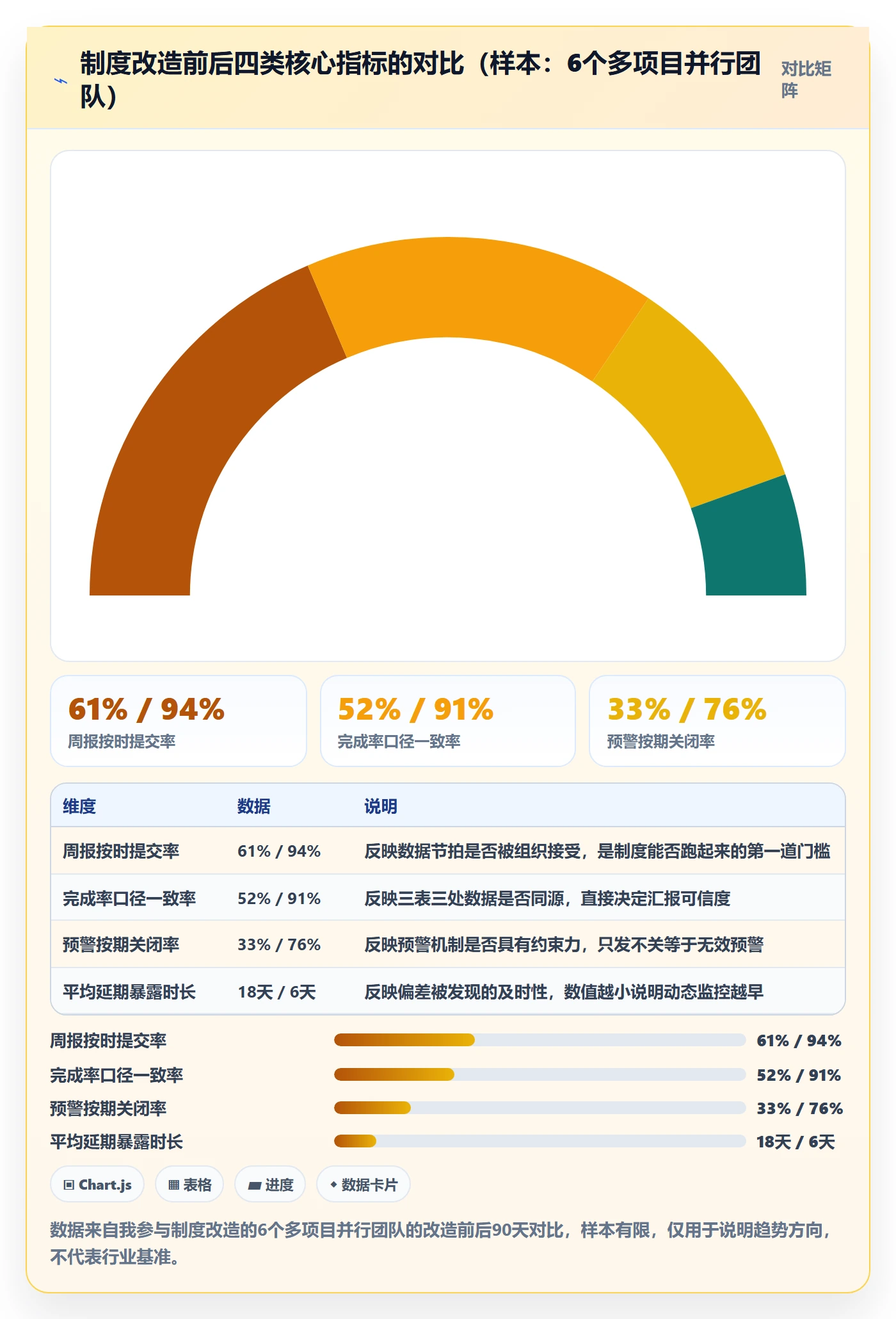 动态管理方法大全：PMO进度跟踪制度设计落地清单