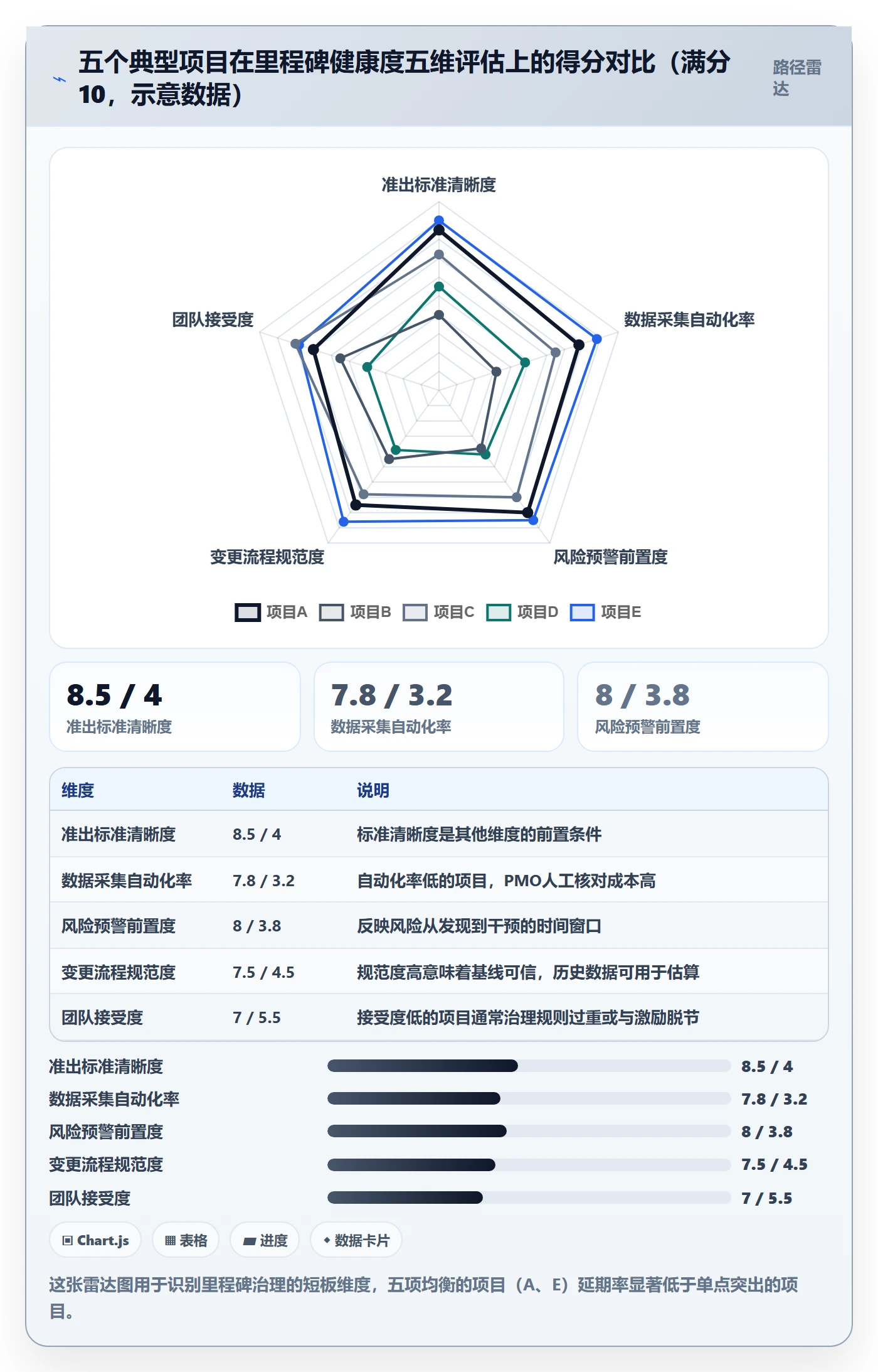 里程碑里程碑全流程：PMO落地方案与一文讲清