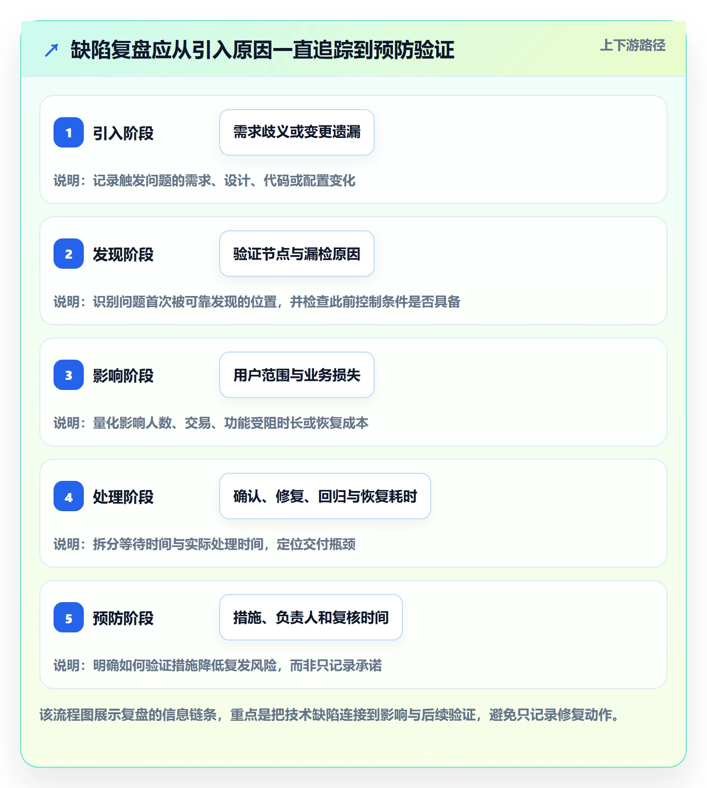 Bug最佳实践:跨部门团队Bug / 缺陷数据分析,常见问题