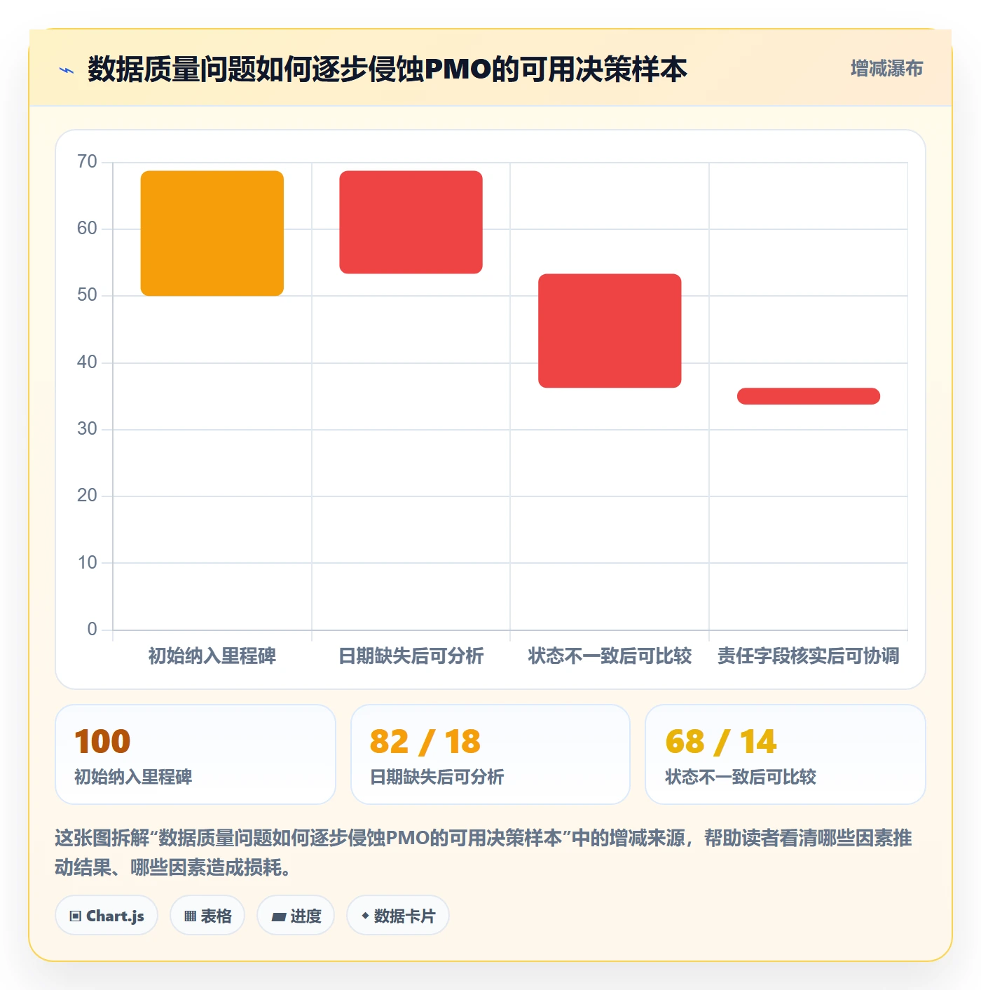 日历视图项目日历教程：PMO数据分析，避坑指南