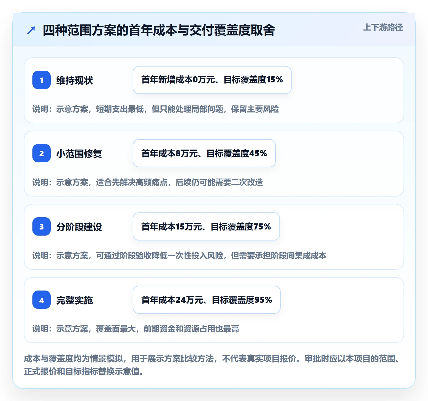 预算管理预算申请教程：项目经理入门指南，避坑指南