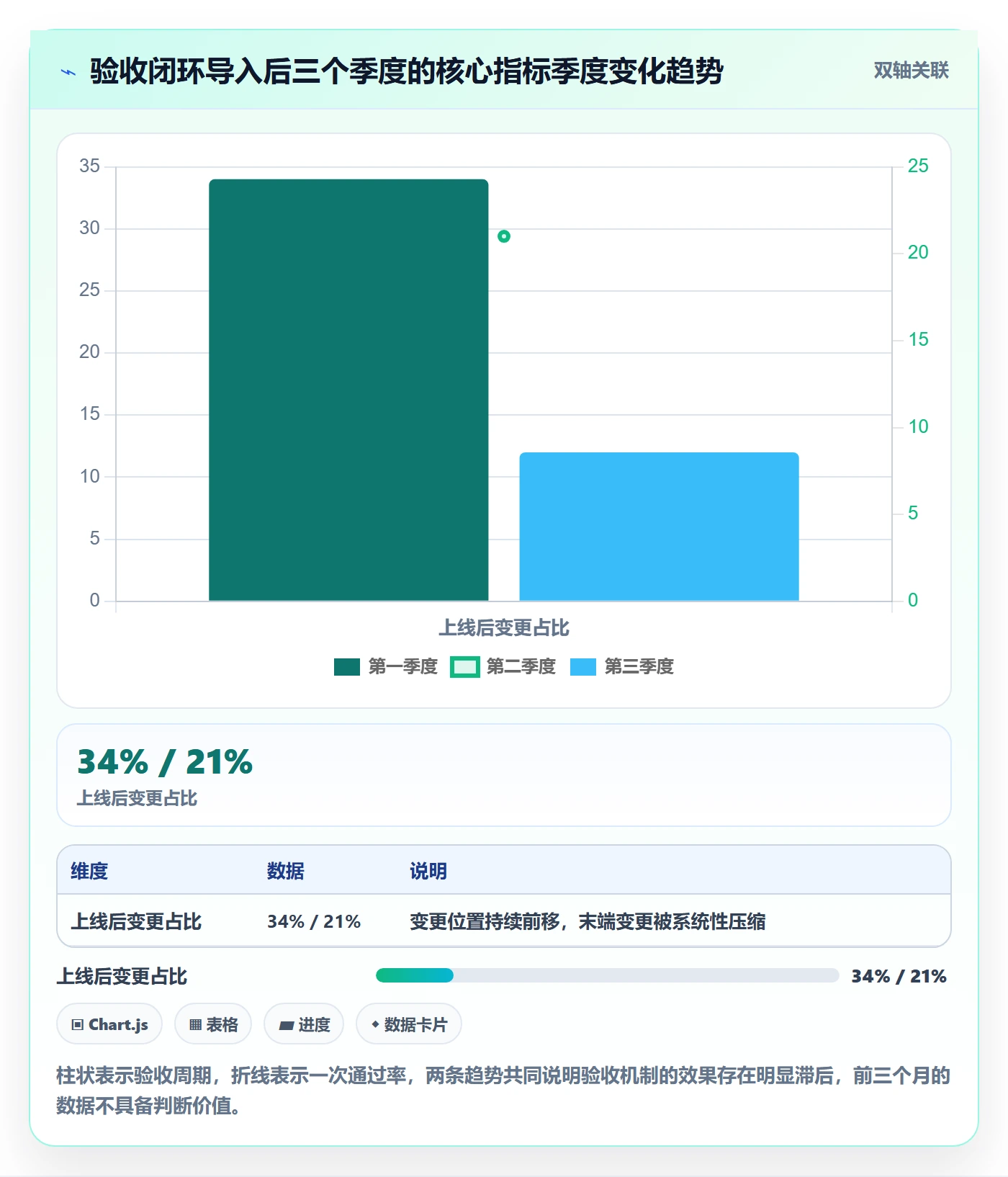 确认完成实操方法:实施团队提升任务验收效率的最佳实践方法与模板
