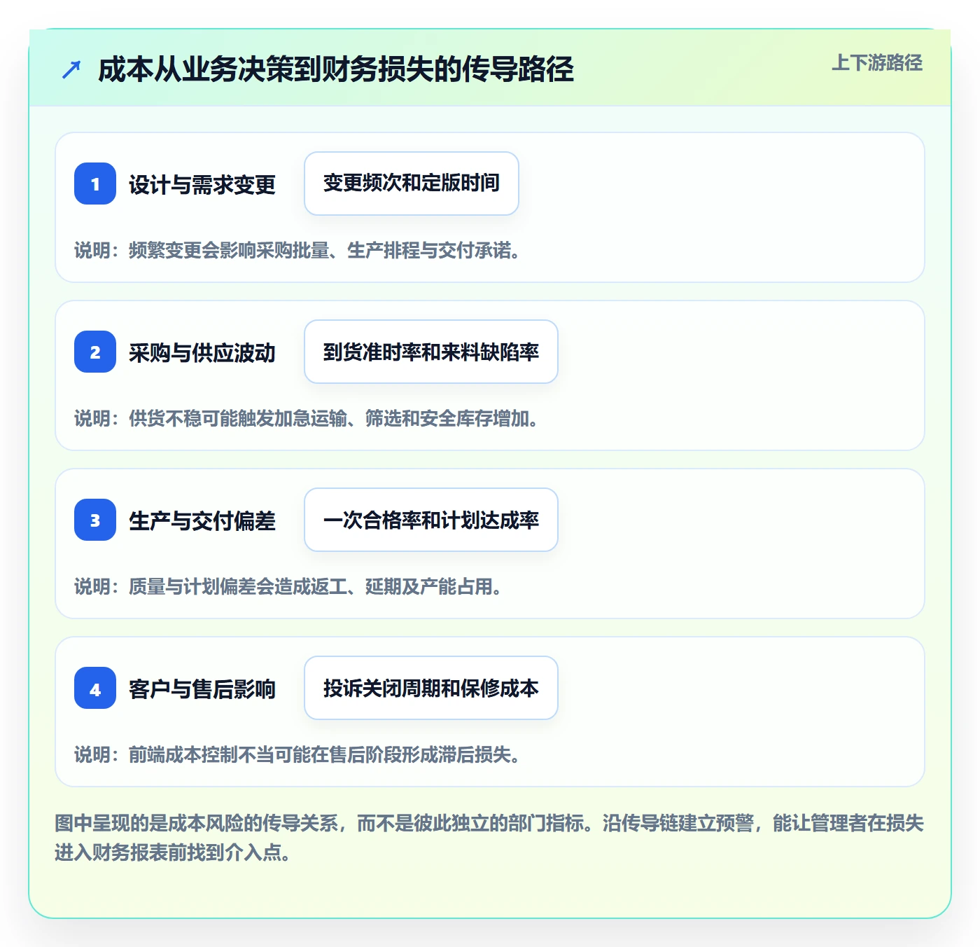 成本管理指南:企业管理者如何做好成本管理,风险控制全流程