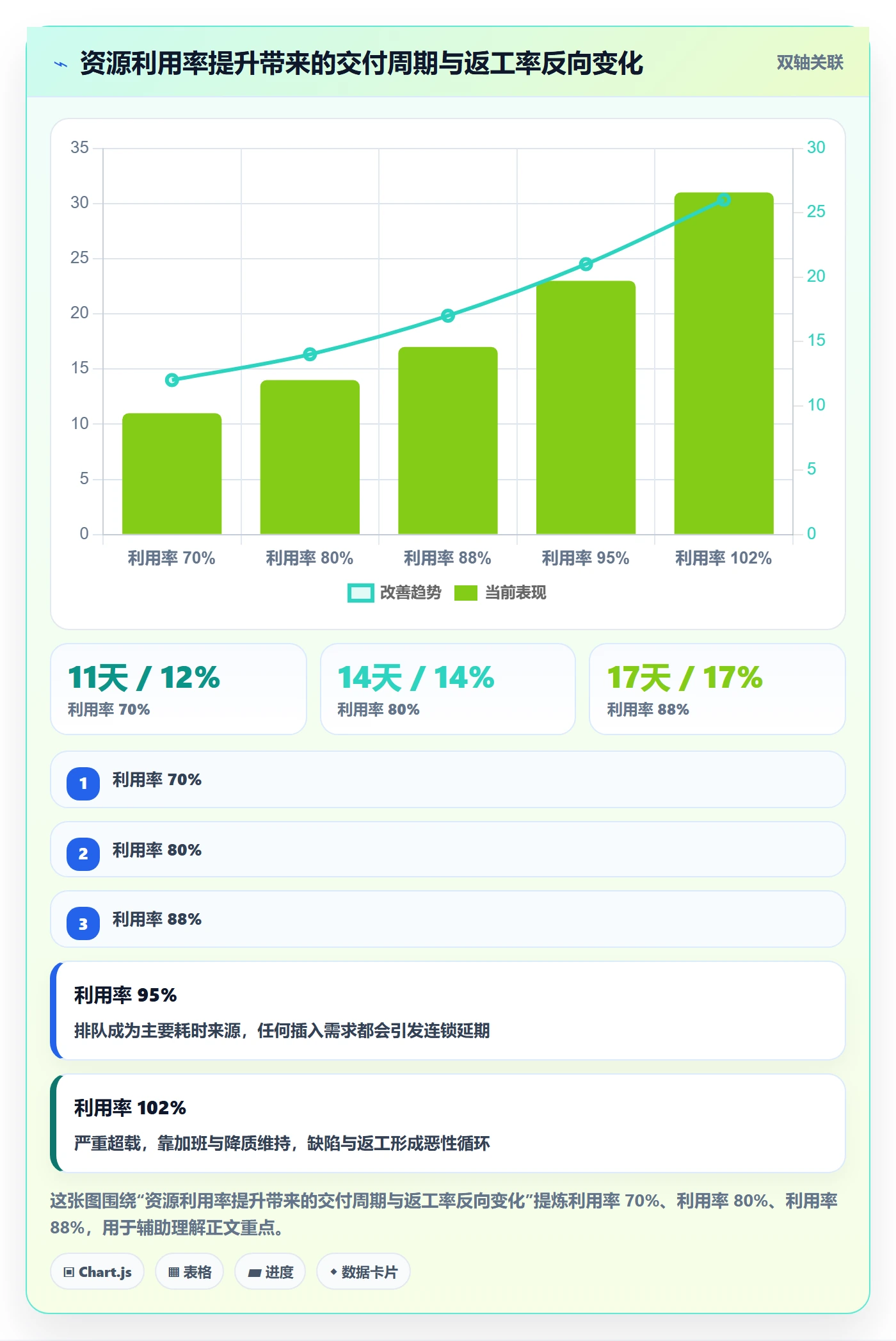 需求排期资源评估全流程:管理层最佳实践与一文讲清