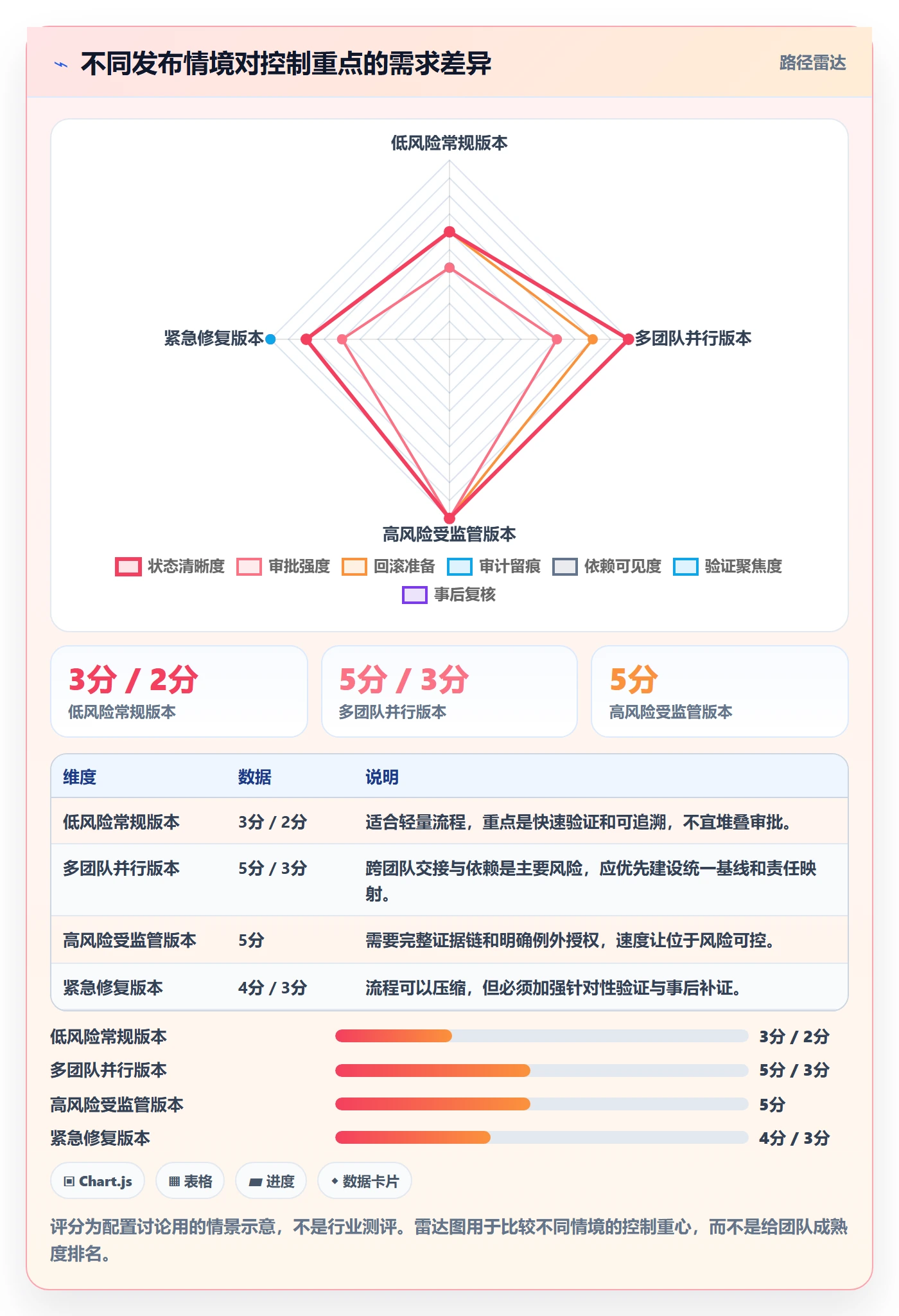 版本管理版本状态全流程:跨部门团队风险控制与一文讲清