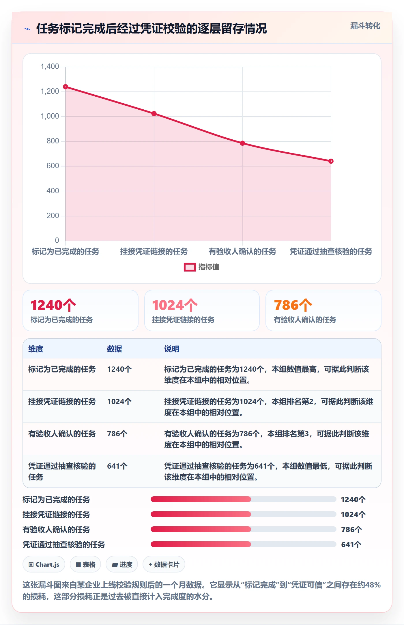 完成度流程与规范:PMO任务属性落地方案关键指标