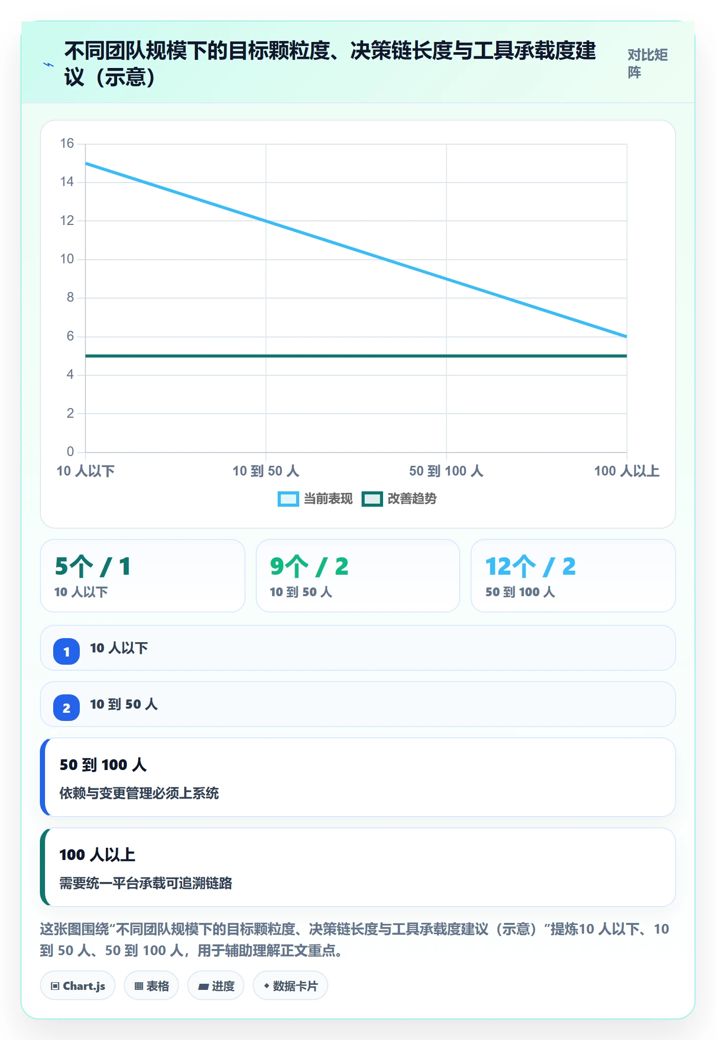 项目目标项目目标教程:跨部门团队效率提升,避坑指南