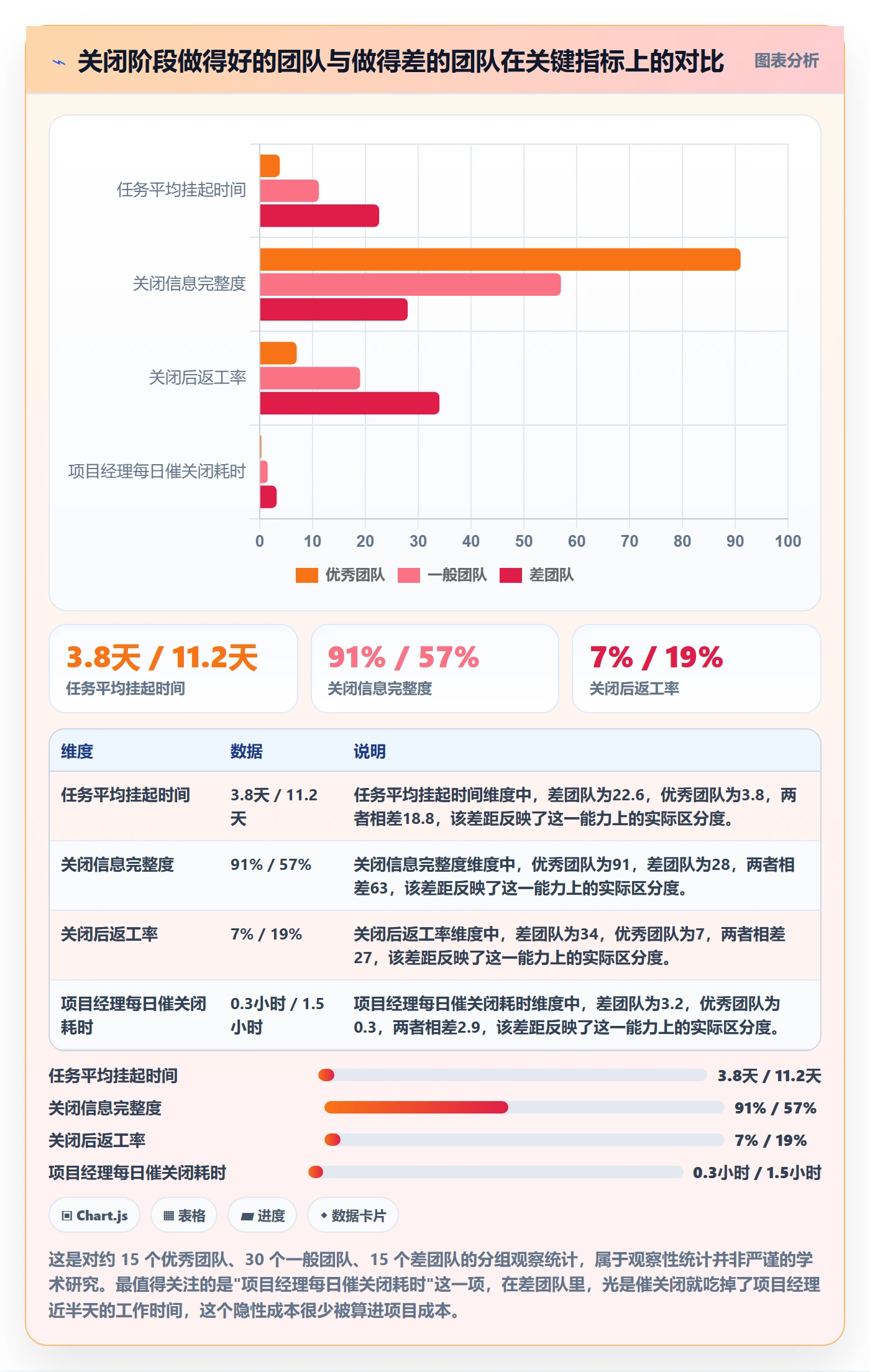 关闭最佳实践:项目成员任务执行实操方法,常见问题