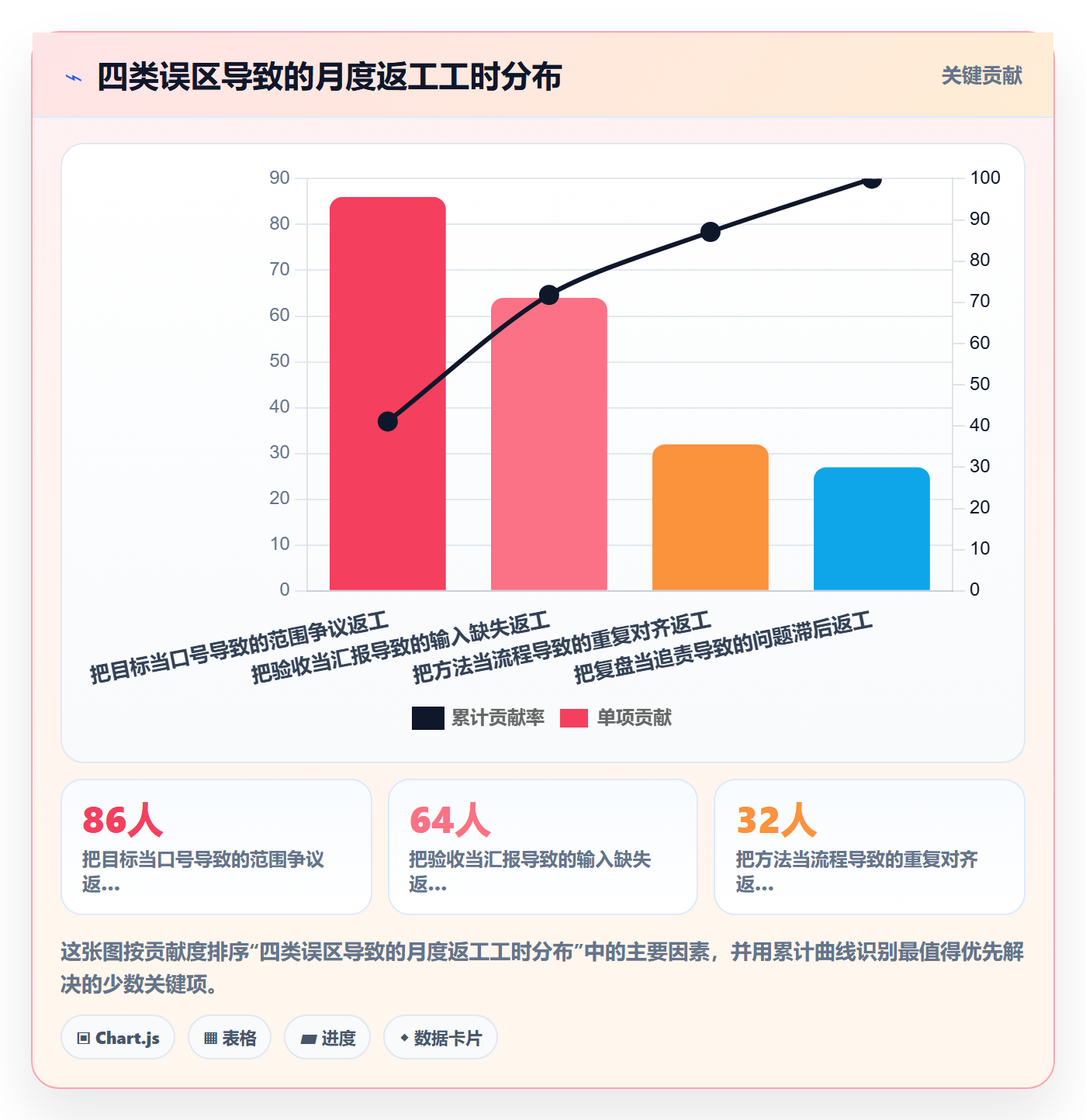 阶段目标管理方法大全：管理层项目目标流程优化落地清单