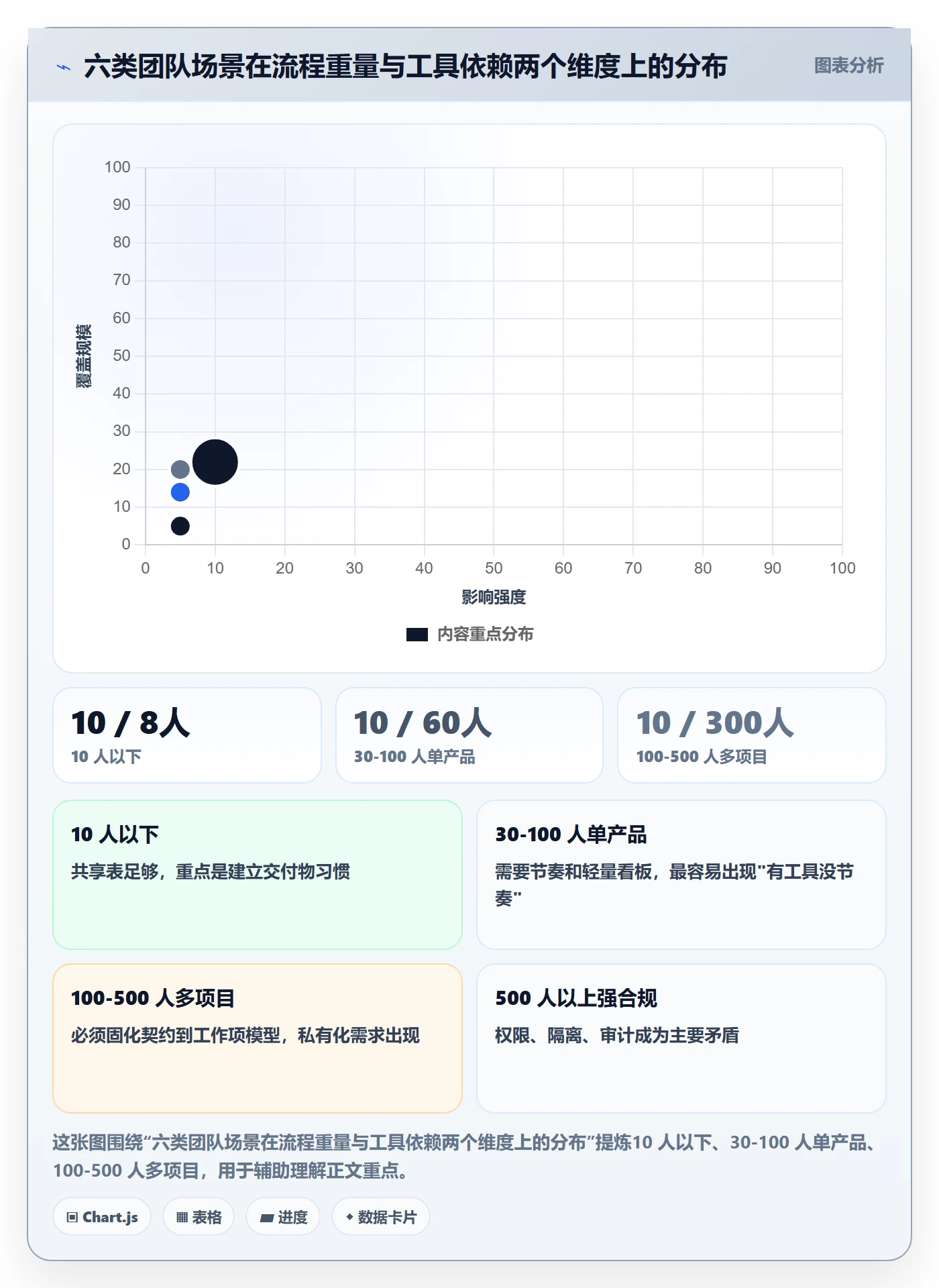 多人任务落地方案：项目负责人开展任务分派的落地方案案例解析