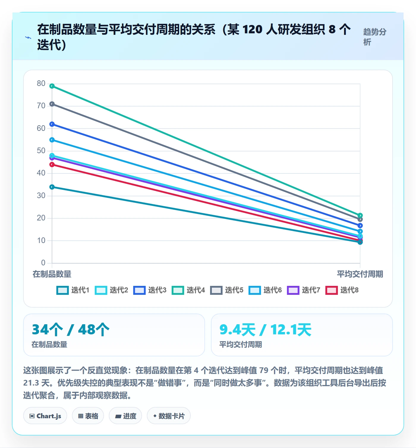 优先级管理指南:项目成员如何做好任务属性,数据分析全流程