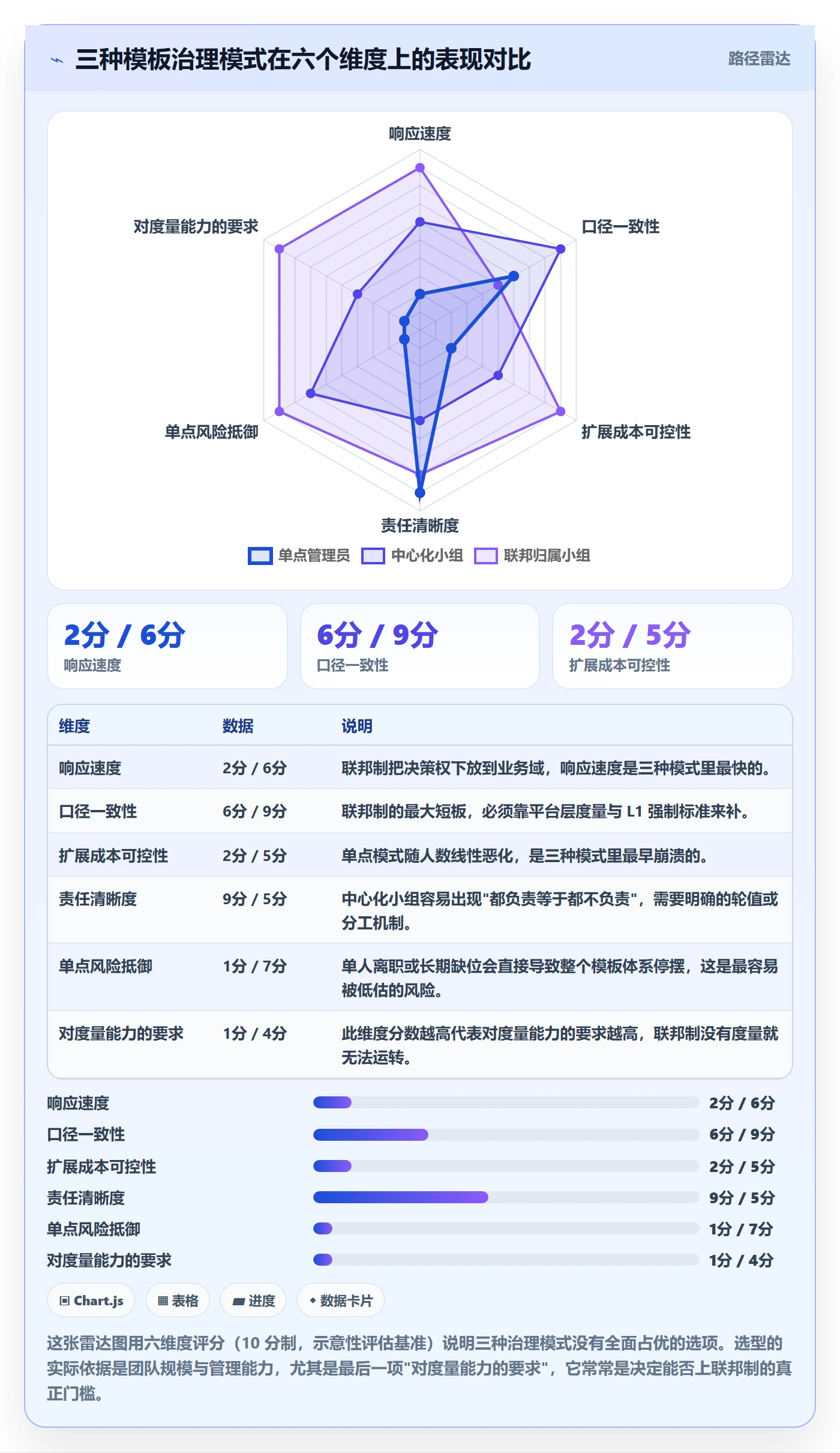 项目模板模板权限教程:实施团队协同管理,避坑指南