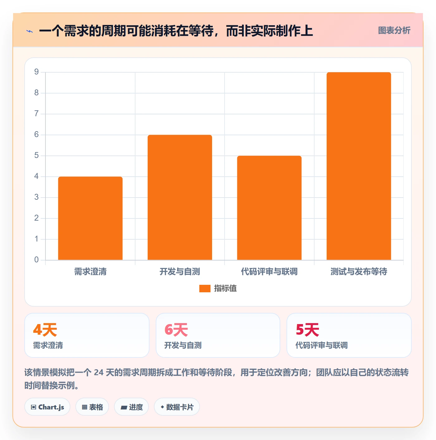 敏捷管理指南:研发团队如何做好敏捷项目,实操方法全流程