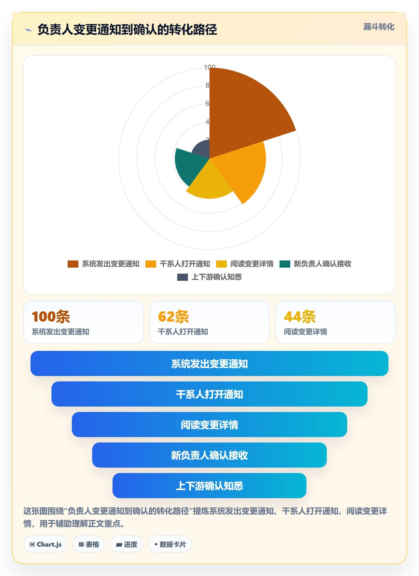 任务负责人变更怎么做？跨部门团队入门指南：任务分派从0到1