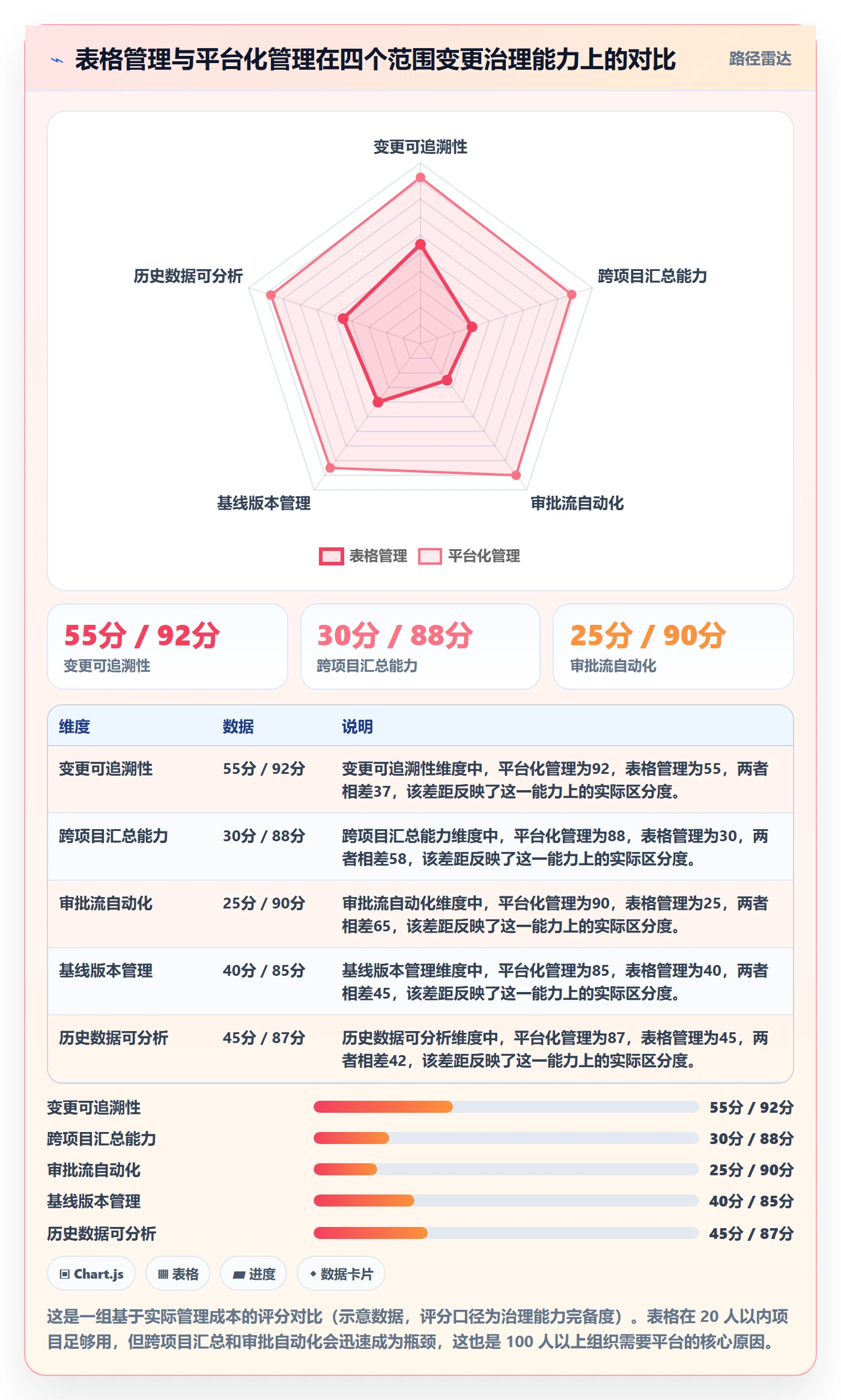 范围变更实操方法:项目经理提升项目范围效率的风险控制方法与模板
