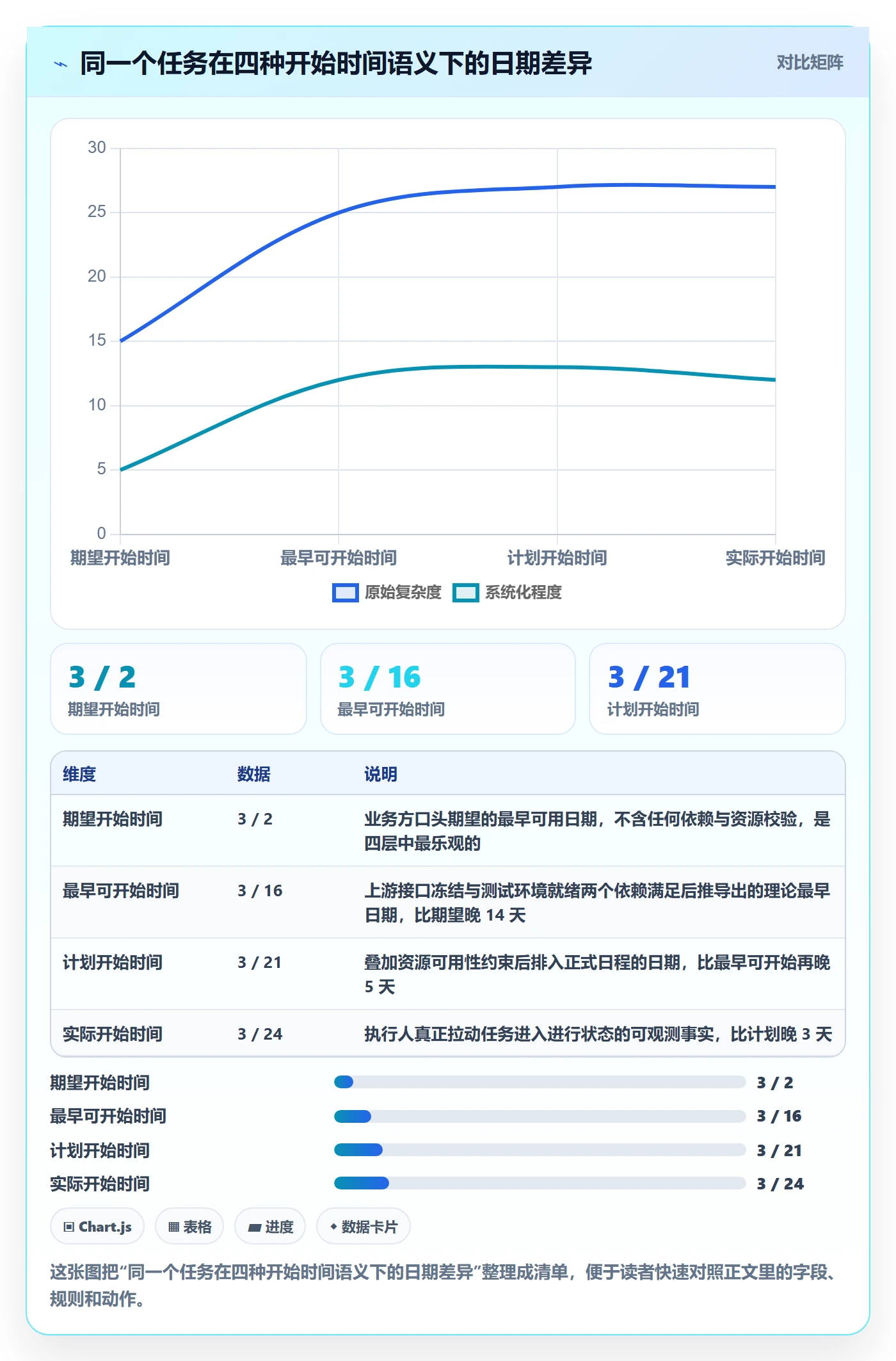 任务属性开始时间全流程：企业管理者入门指南与一文讲清