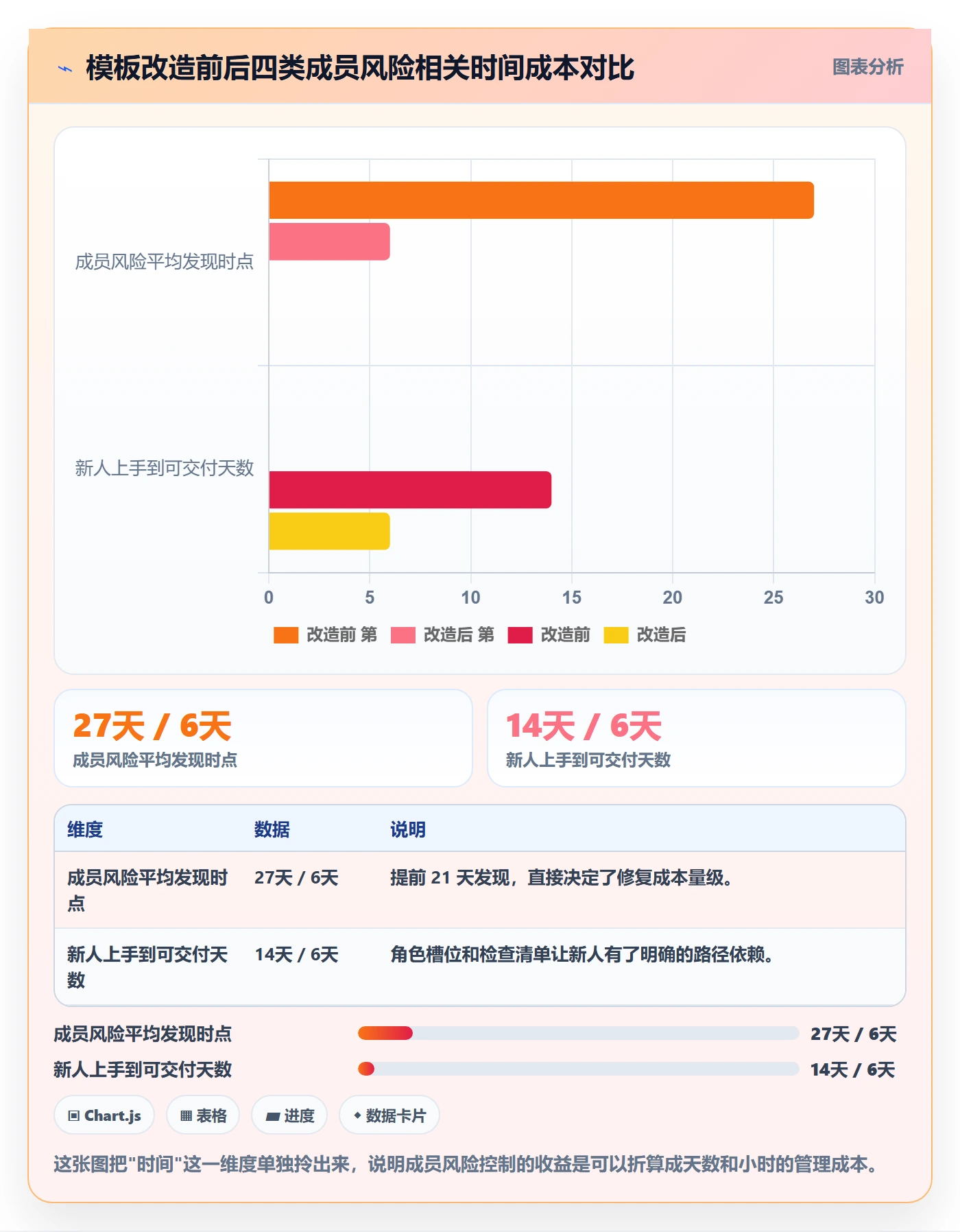 项目模板项目模板全流程:项目成员风险控制与一文讲清