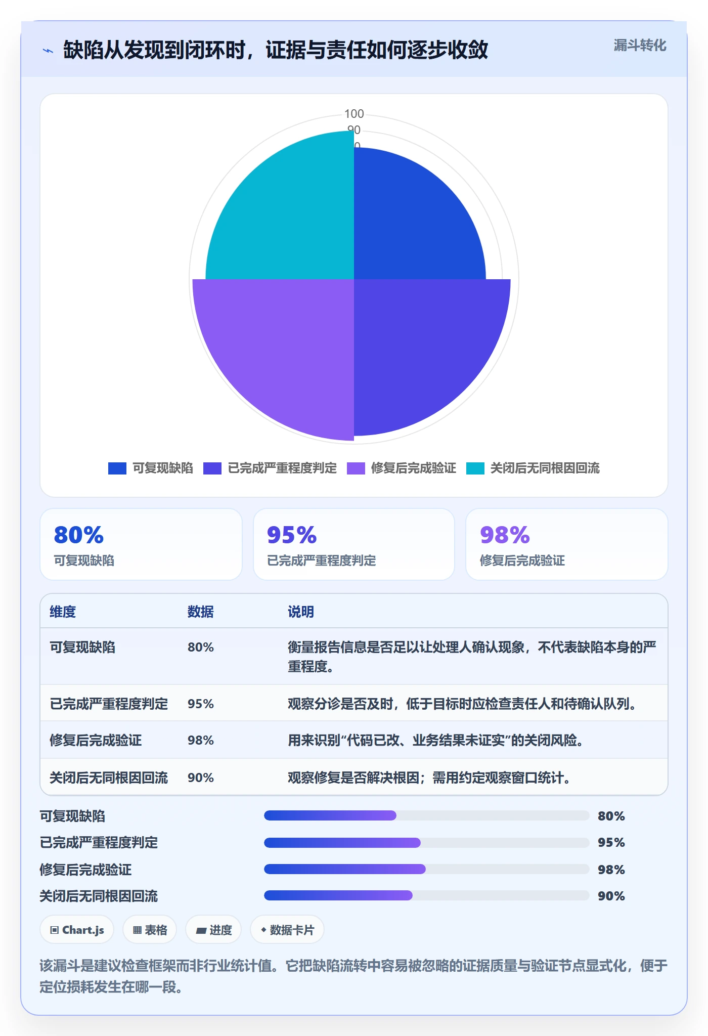 严重程度流程与规范：项目成员Bug / 缺陷落地方案关键指标