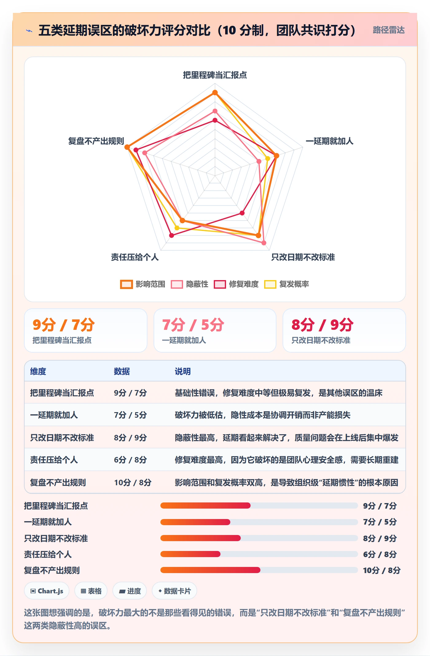 里程碑如何做好节点延期?项目成员协同管理与操作步骤