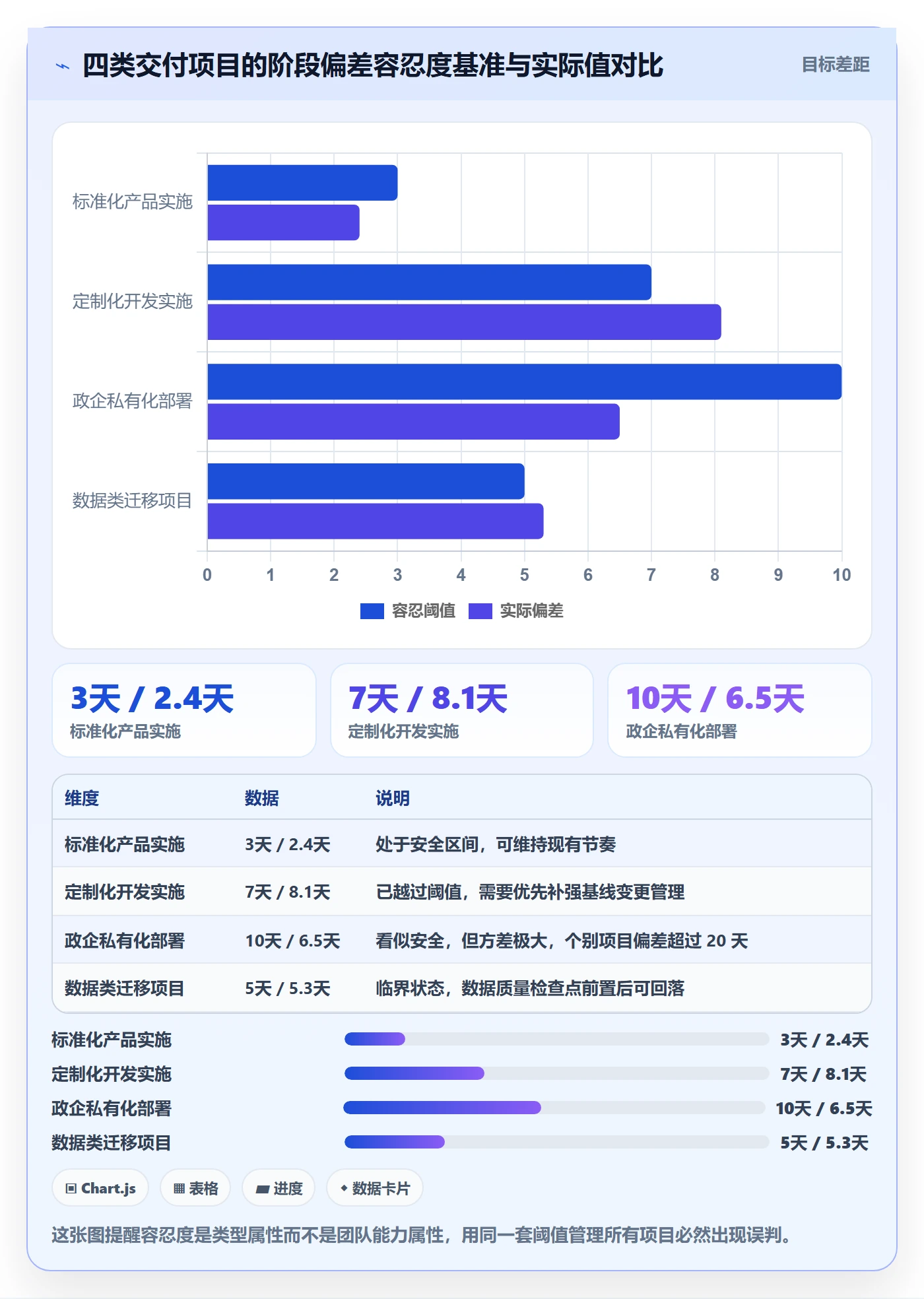 阶段进度管理方法大全:实施团队进度管理数据分析落地清单