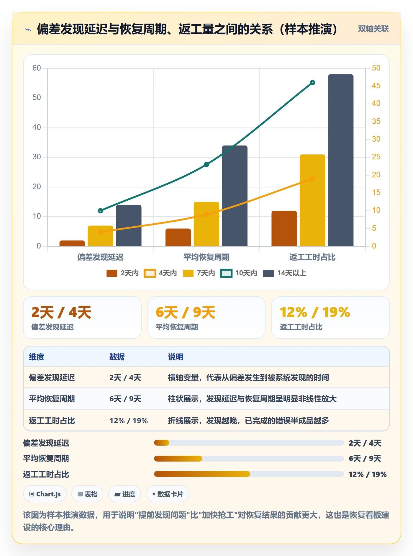 任务执行恢复全流程:企业管理者入门指南与一文讲清
