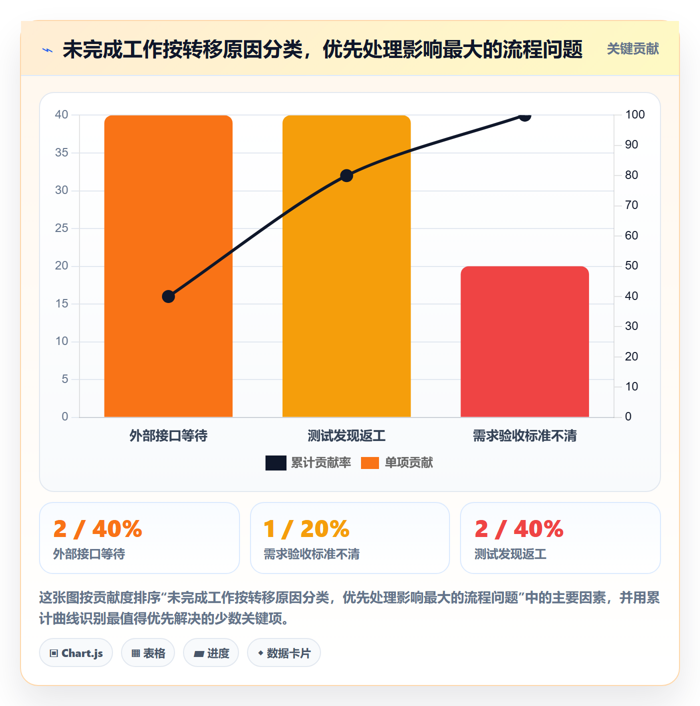 迭代容量实操方法:项目经理提升迭代管理效率的最佳实践方法与模板