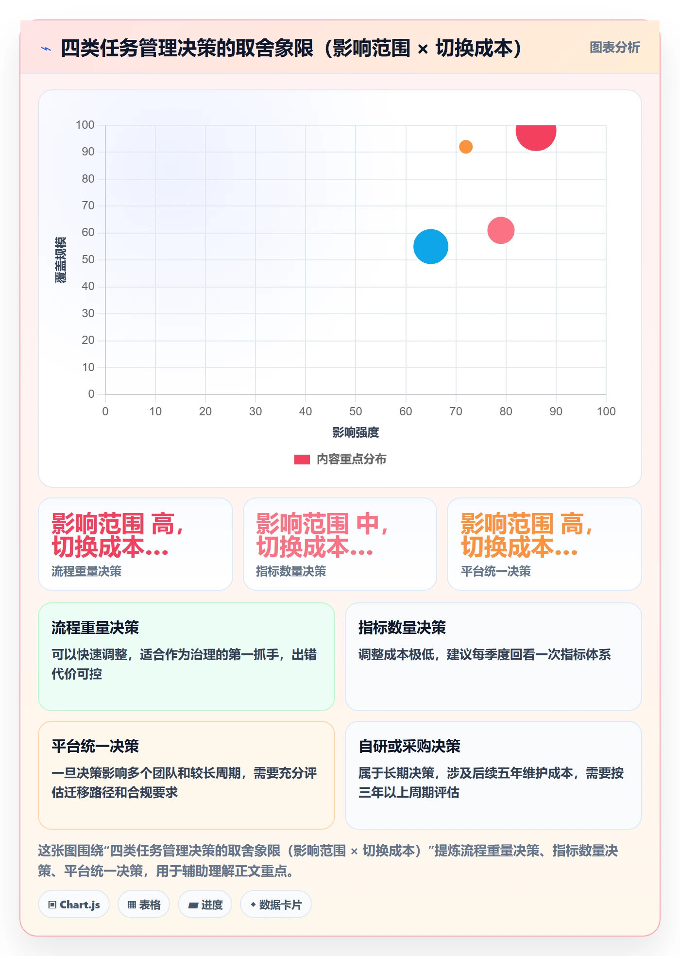 负责人管理指南:研发团队如何做好任务管理,实操方法全流程