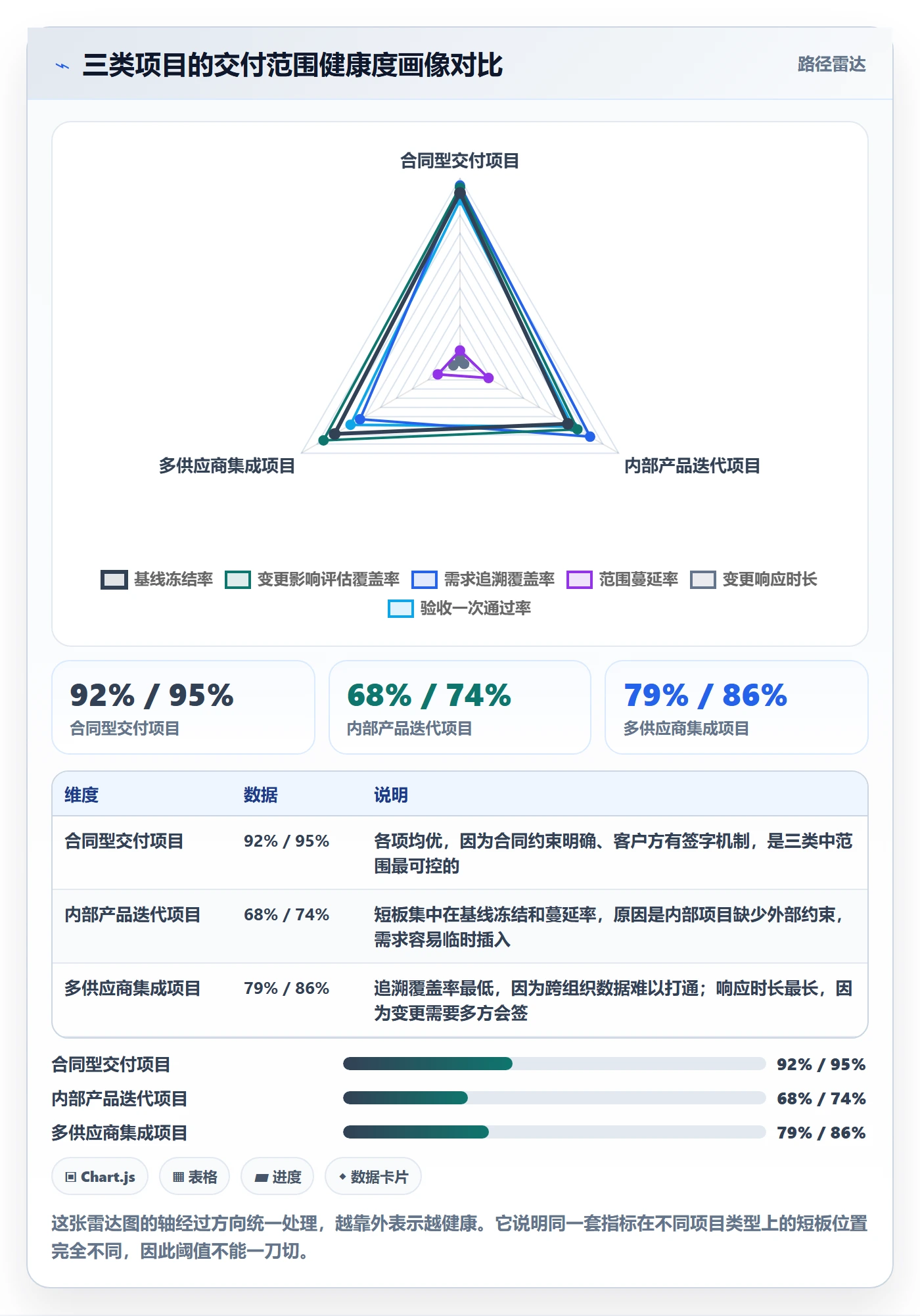 交付范围怎么做?PMO数据分析:项目范围从0到1