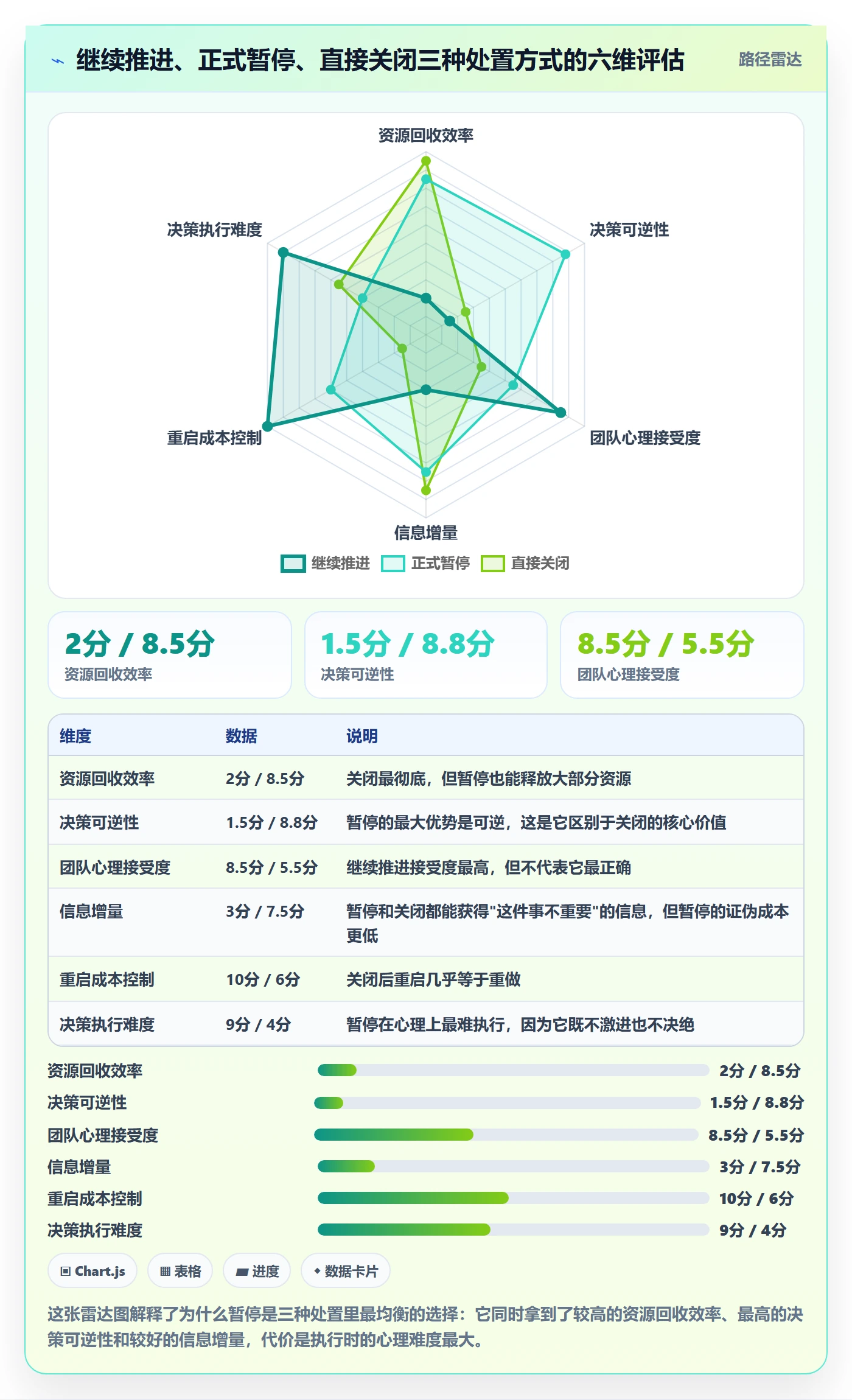 暂停管理指南:产品经理如何做好任务执行,数据分析全流程
