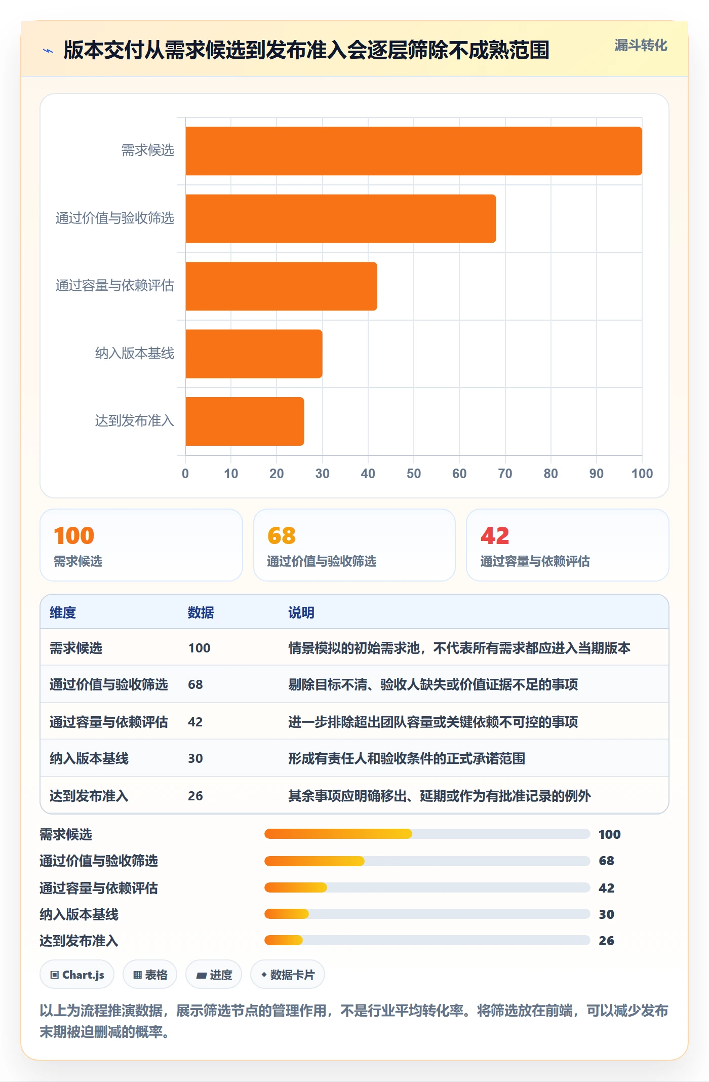 版本计划流程与规范：项目负责人版本管理最佳实践关键指标