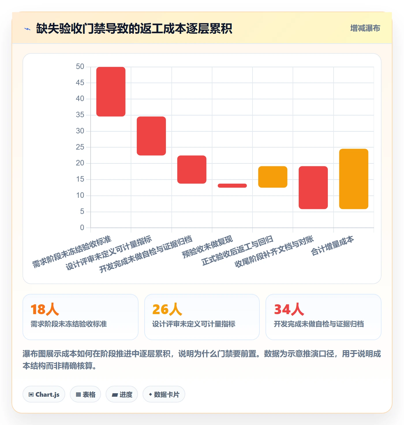 阶段验收管理方法大全:跨部门团队项目阶段协同管理落地清单