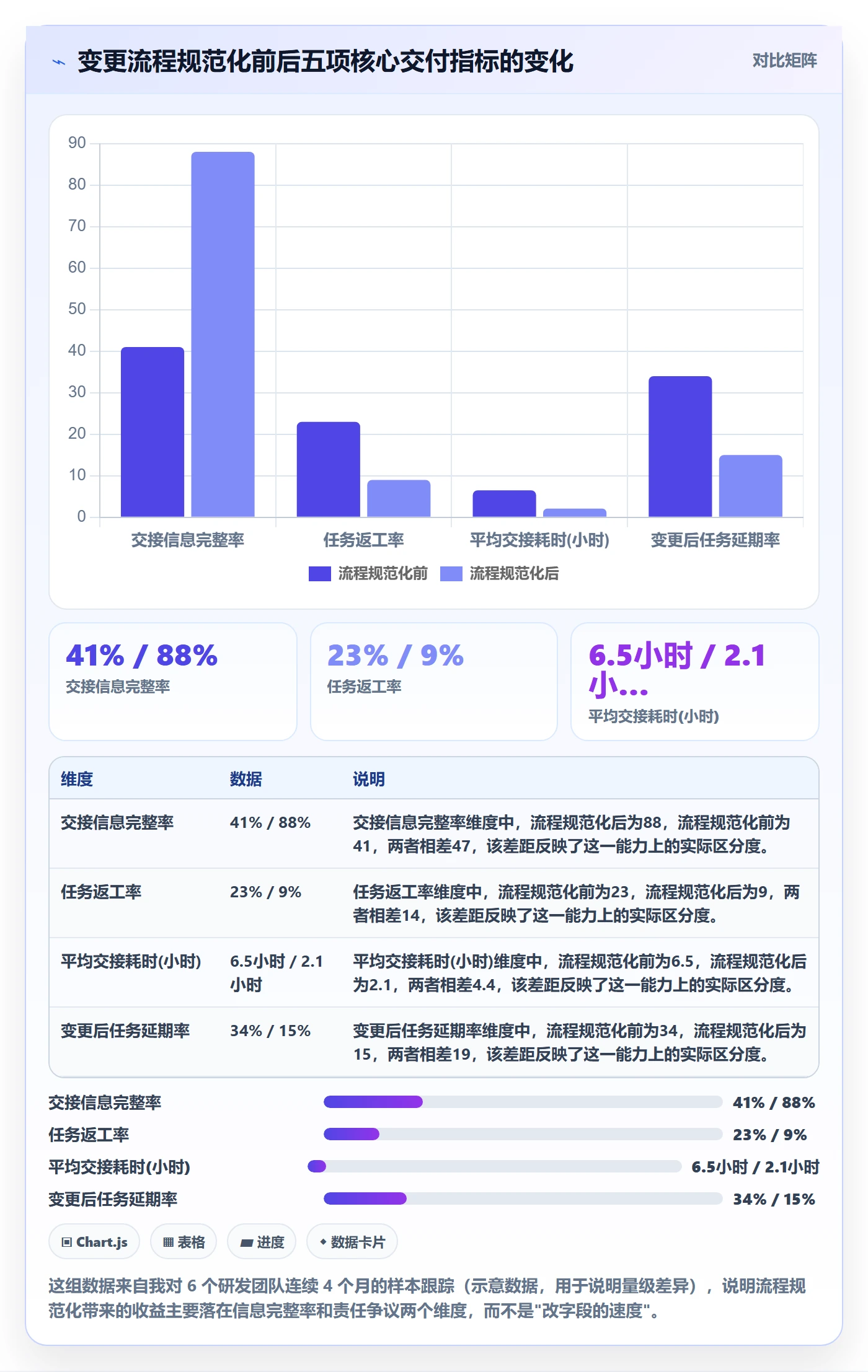 任务分派如何做好任务负责人变更？研发团队最佳实践与操作步骤