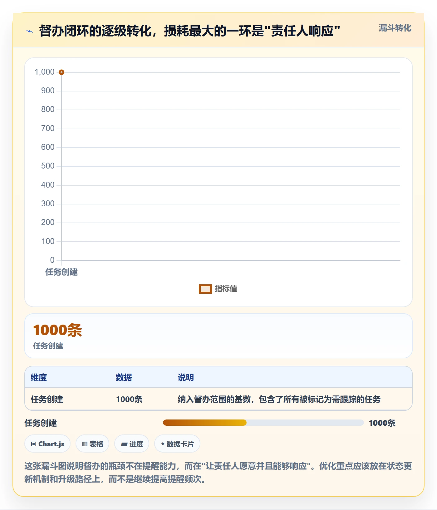 督办管理指南：项目负责人如何做好任务提醒，流程优化全流程